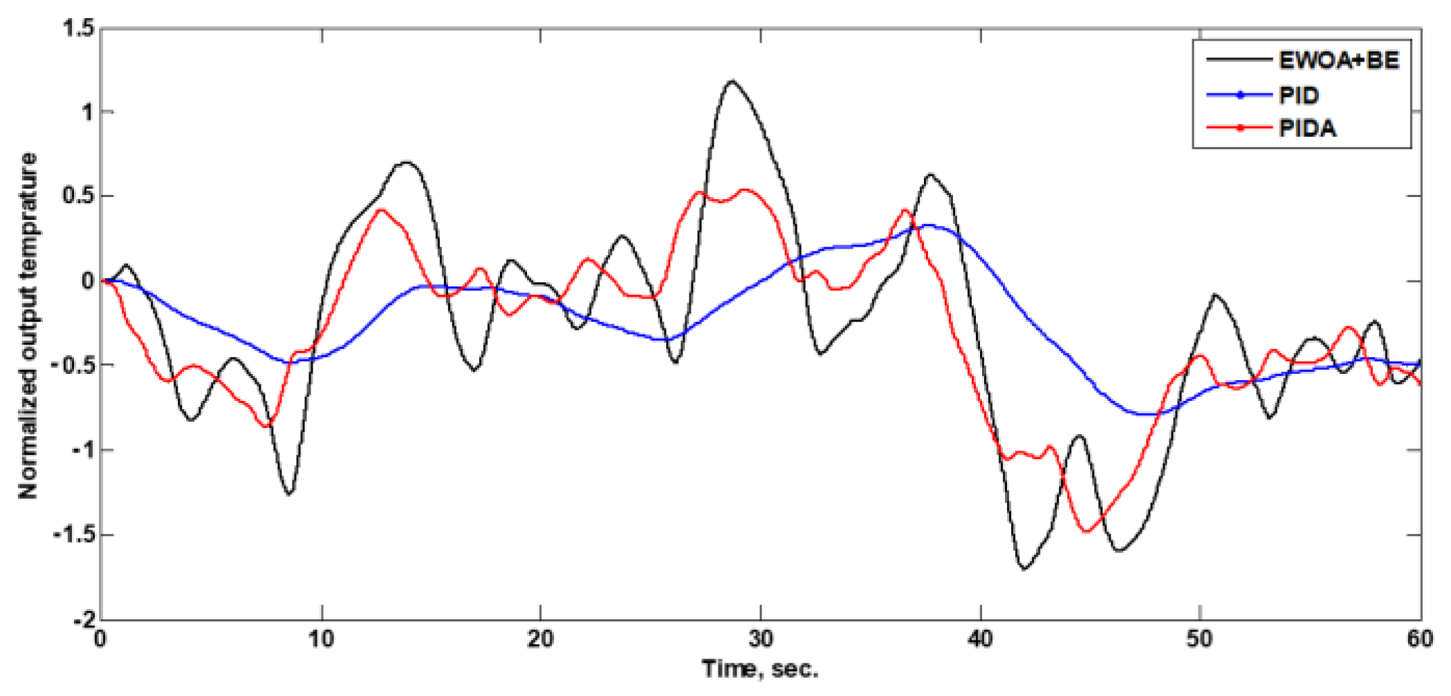 Energies 15 08474 g012