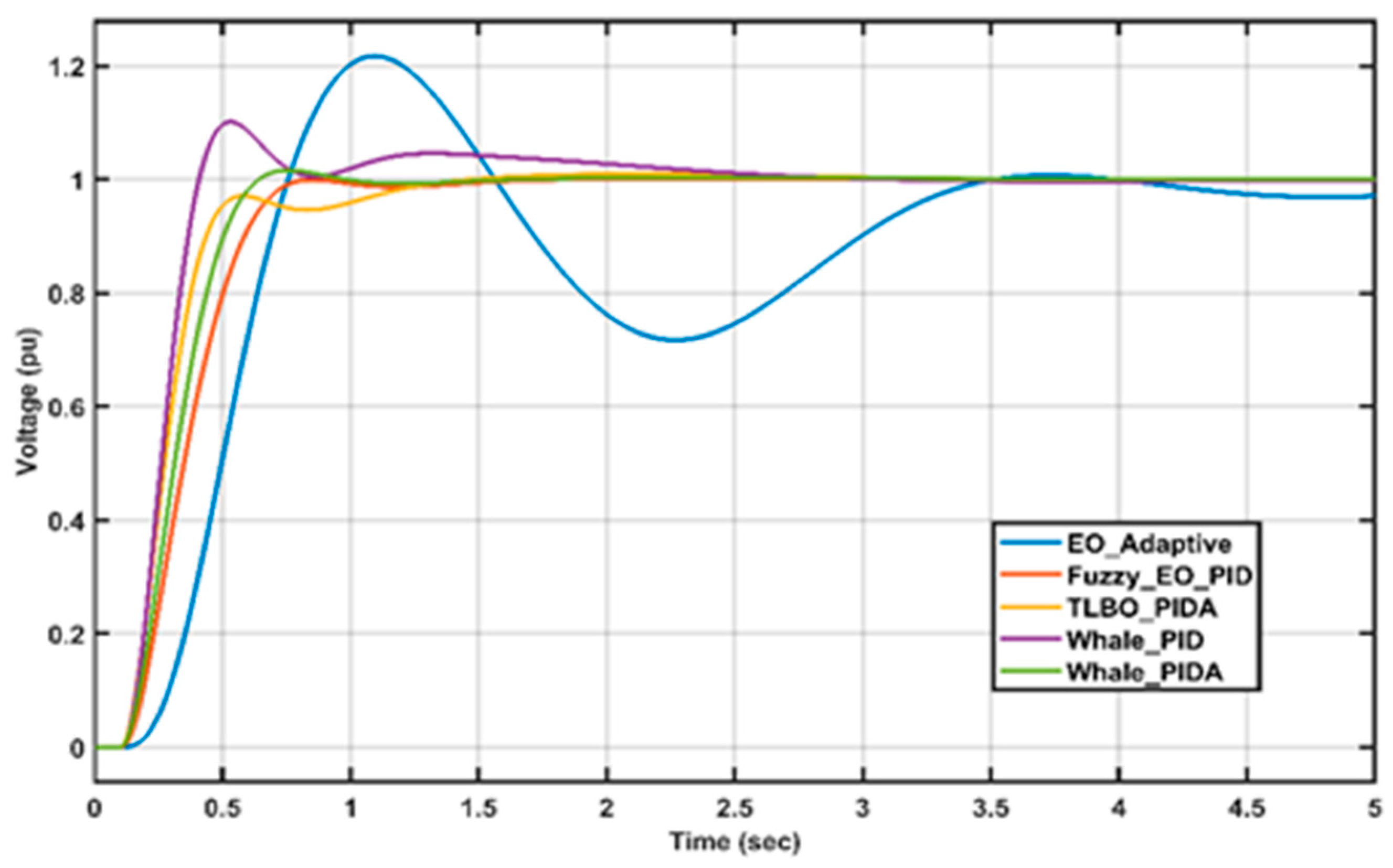 Energies 15 08475 g008 Energies 15 08475 g008