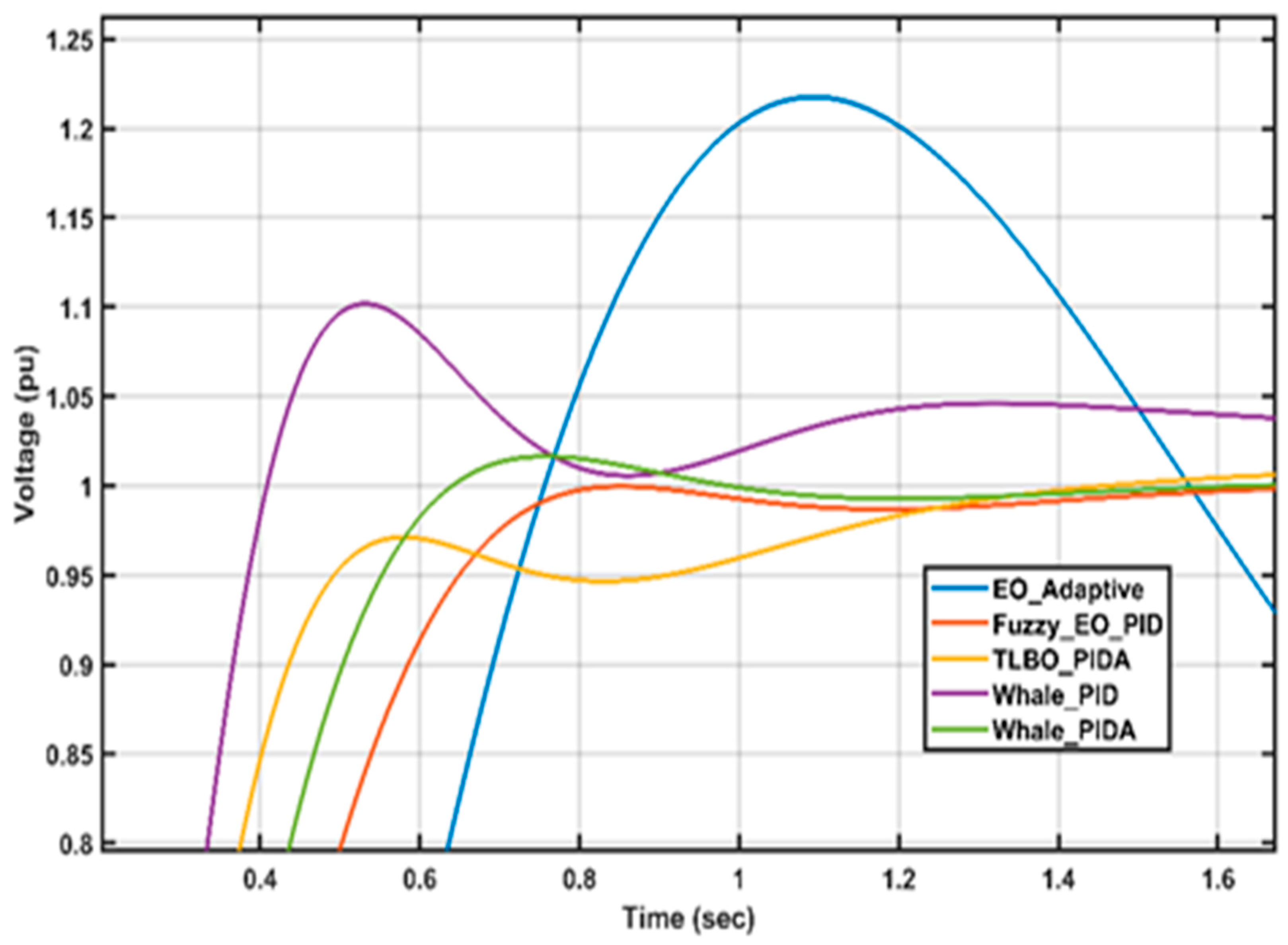 Energies 15 08475 g009 Energies 15 08475 g009