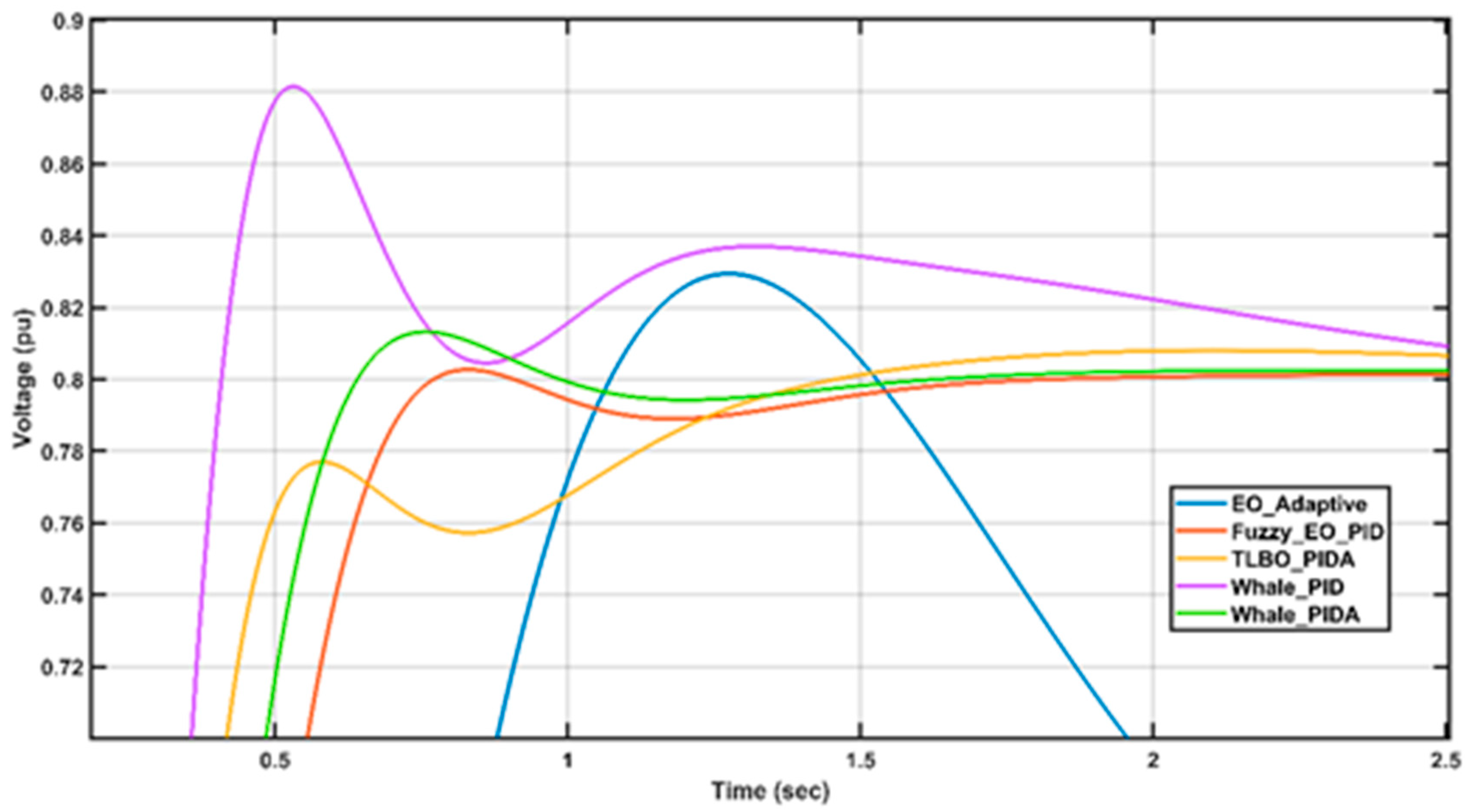 Energies 15 08475 g011 Energies 15 08475 g011