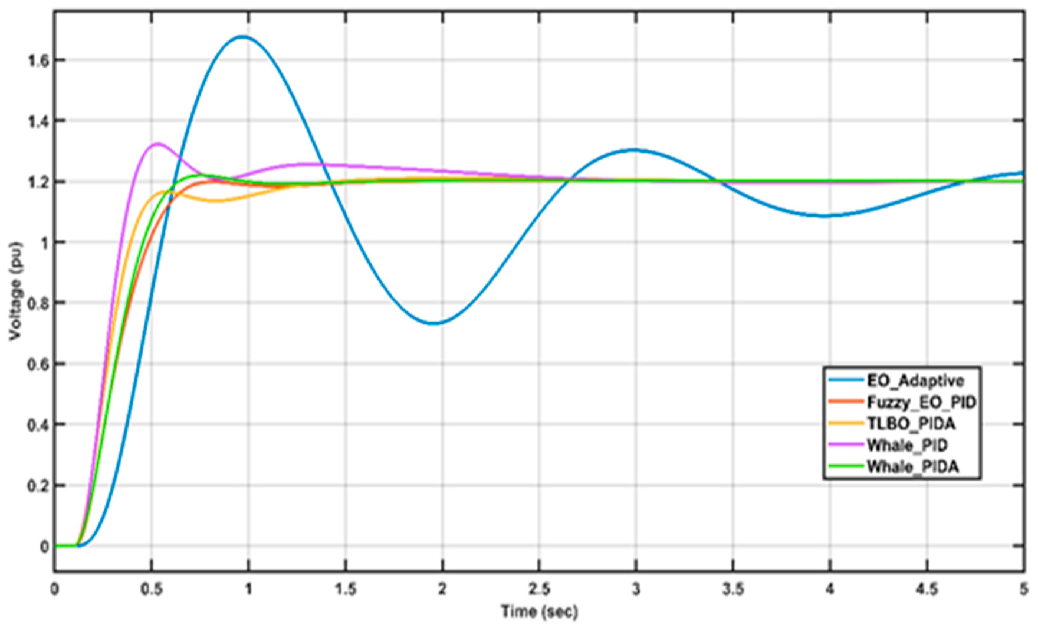 Energies 15 08475 g012 Energies 15 08475 g012