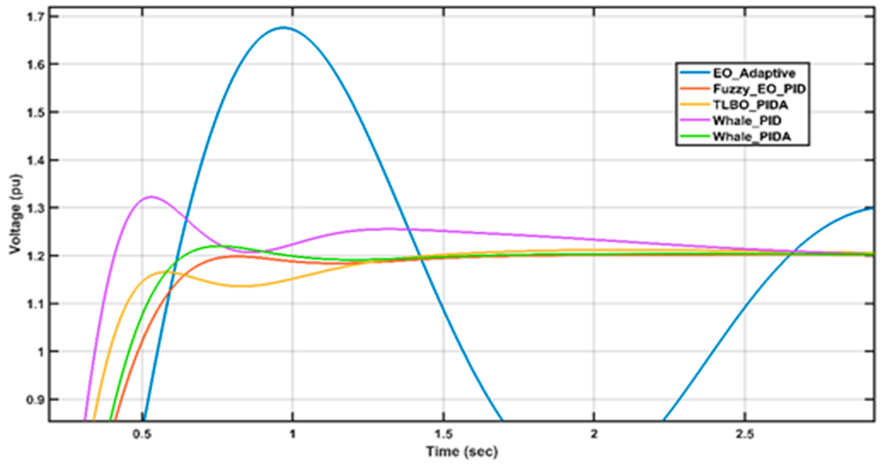 Energies 15 08475 g013 Energies 15 08475 g013