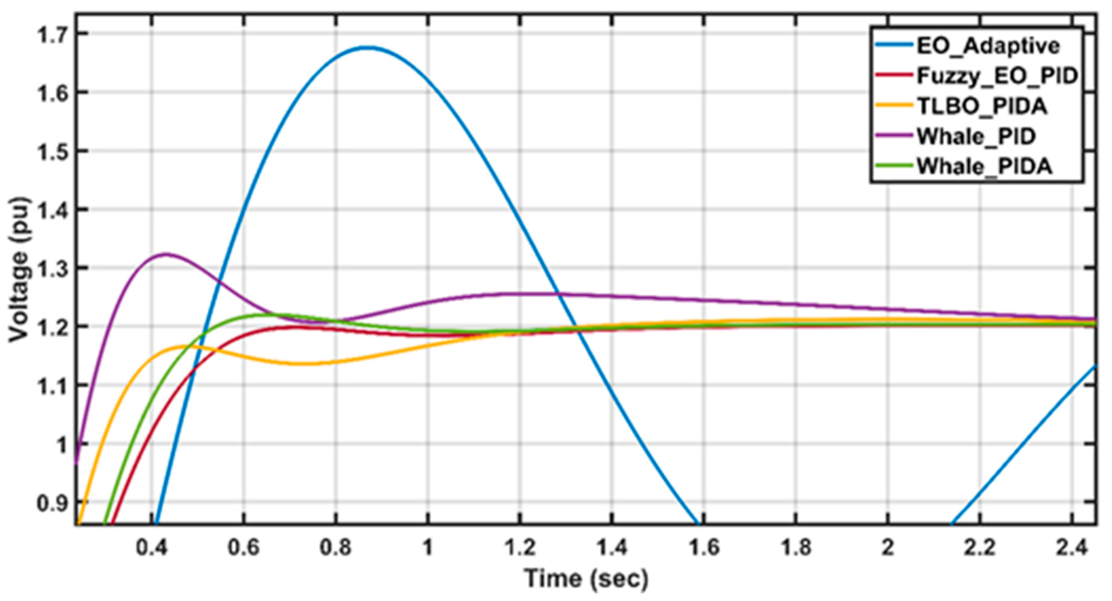 Energies 15 08475 g015 Energies 15 08475 g015