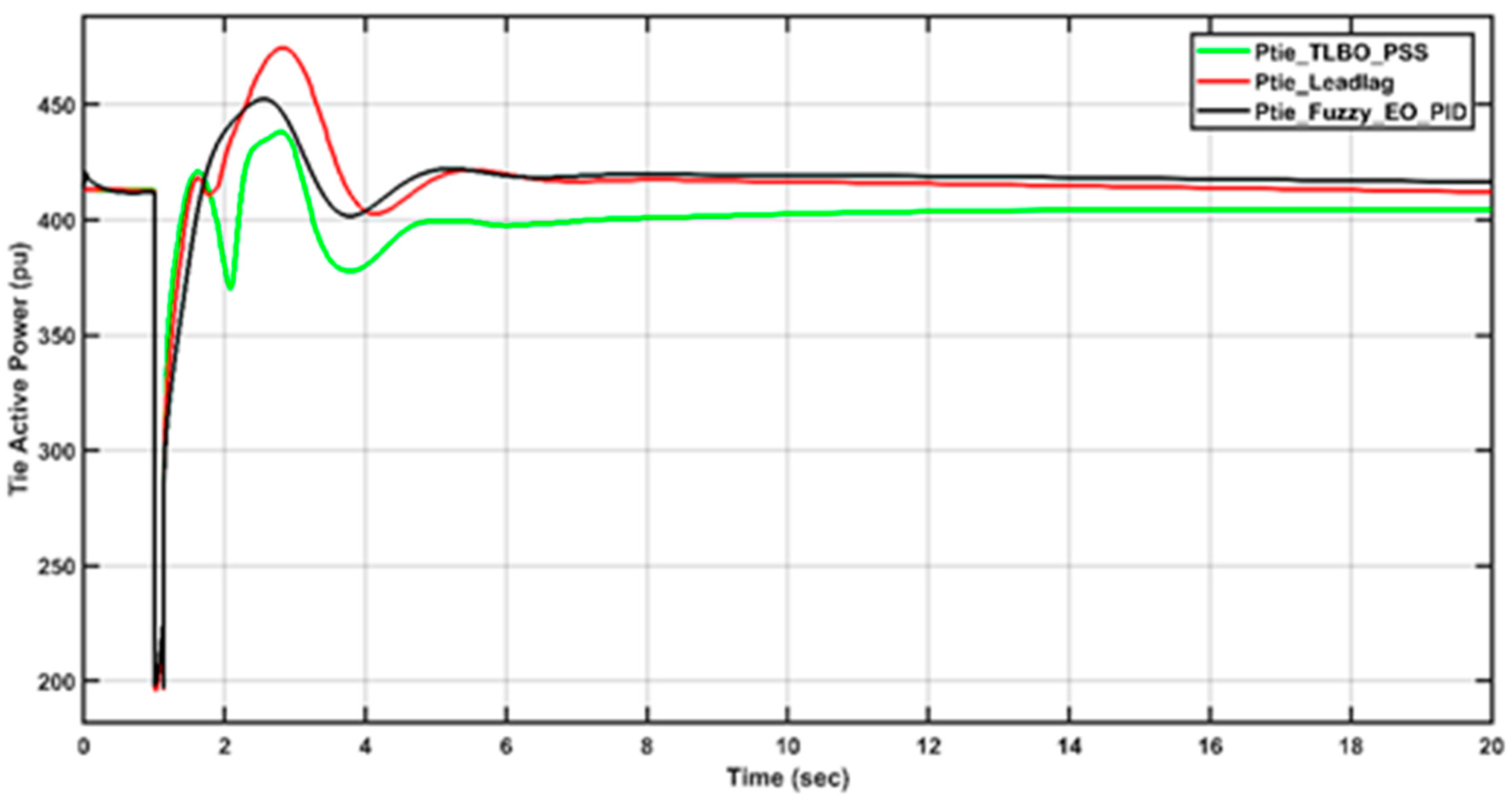 Energies 15 08475 g017 Energies 15 08475 g017