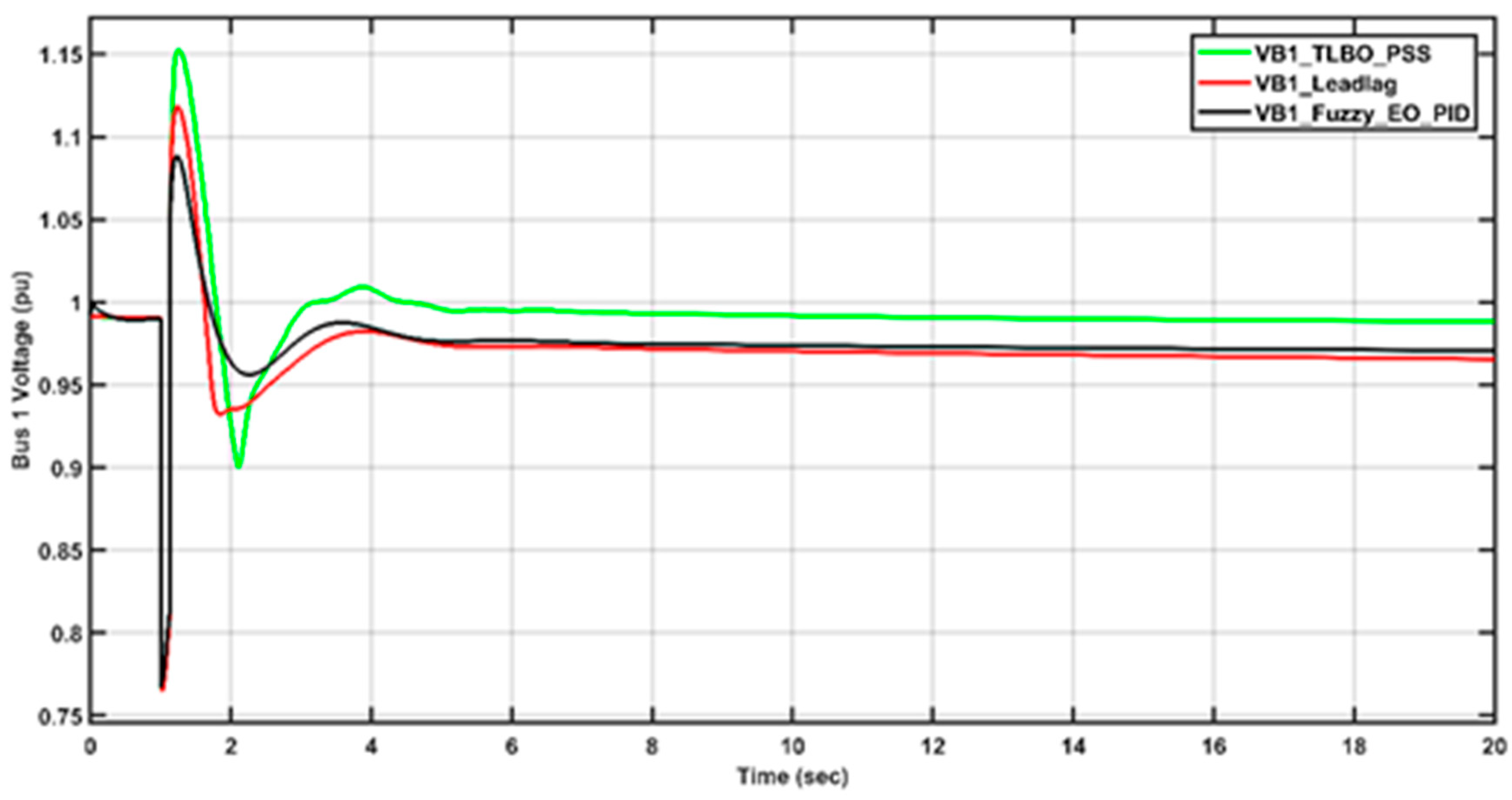 Energies 15 08475 g018 Energies 15 08475 g018