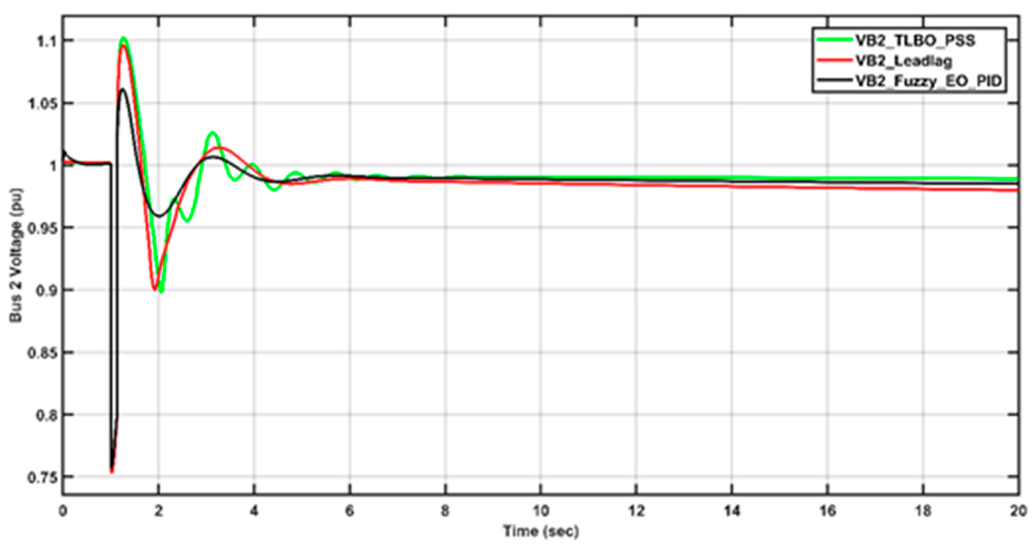 Energies 15 08475 g019 Energies 15 08475 g019