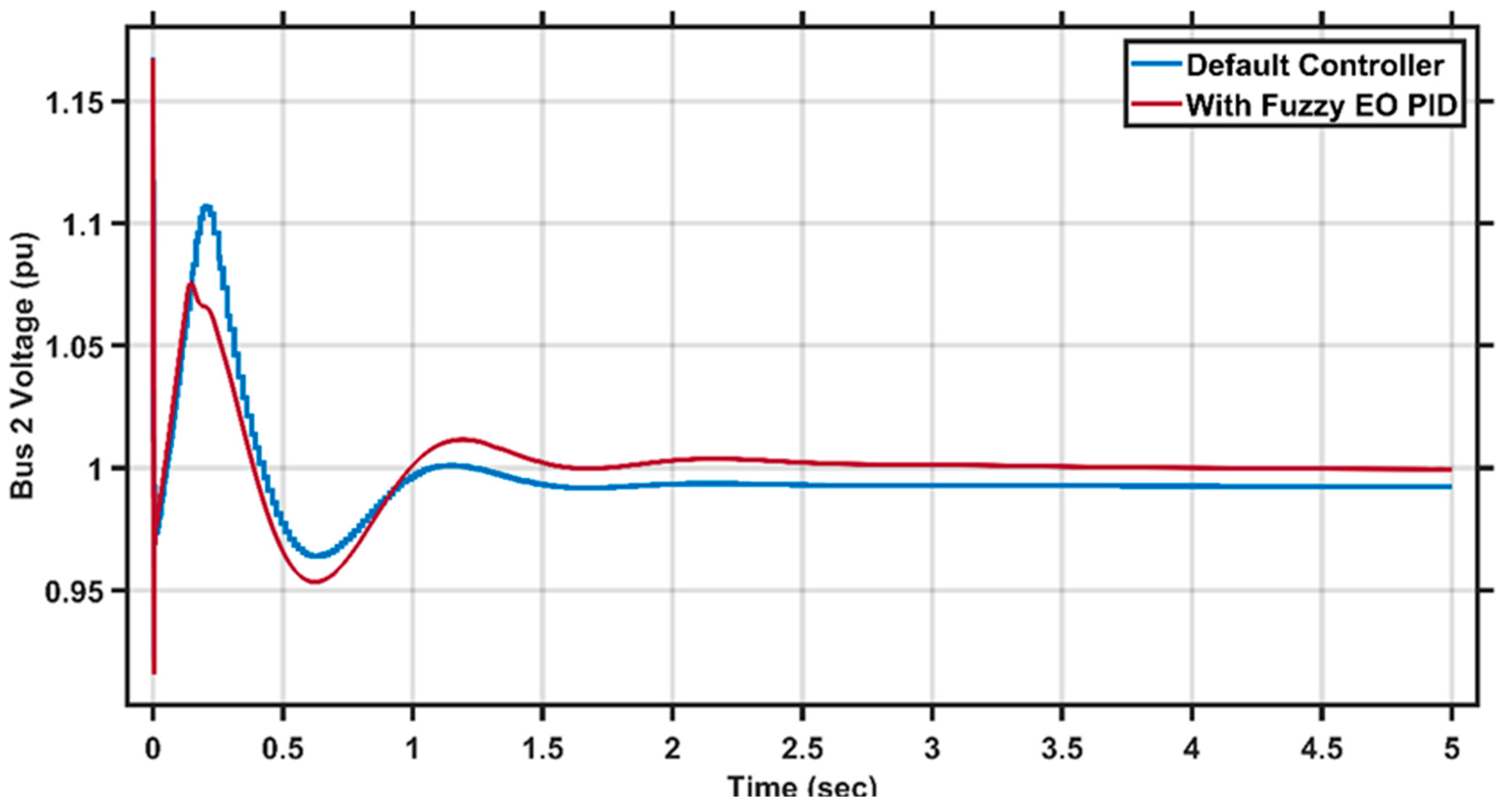 Energies 15 08475 g020 Energies 15 08475 g020