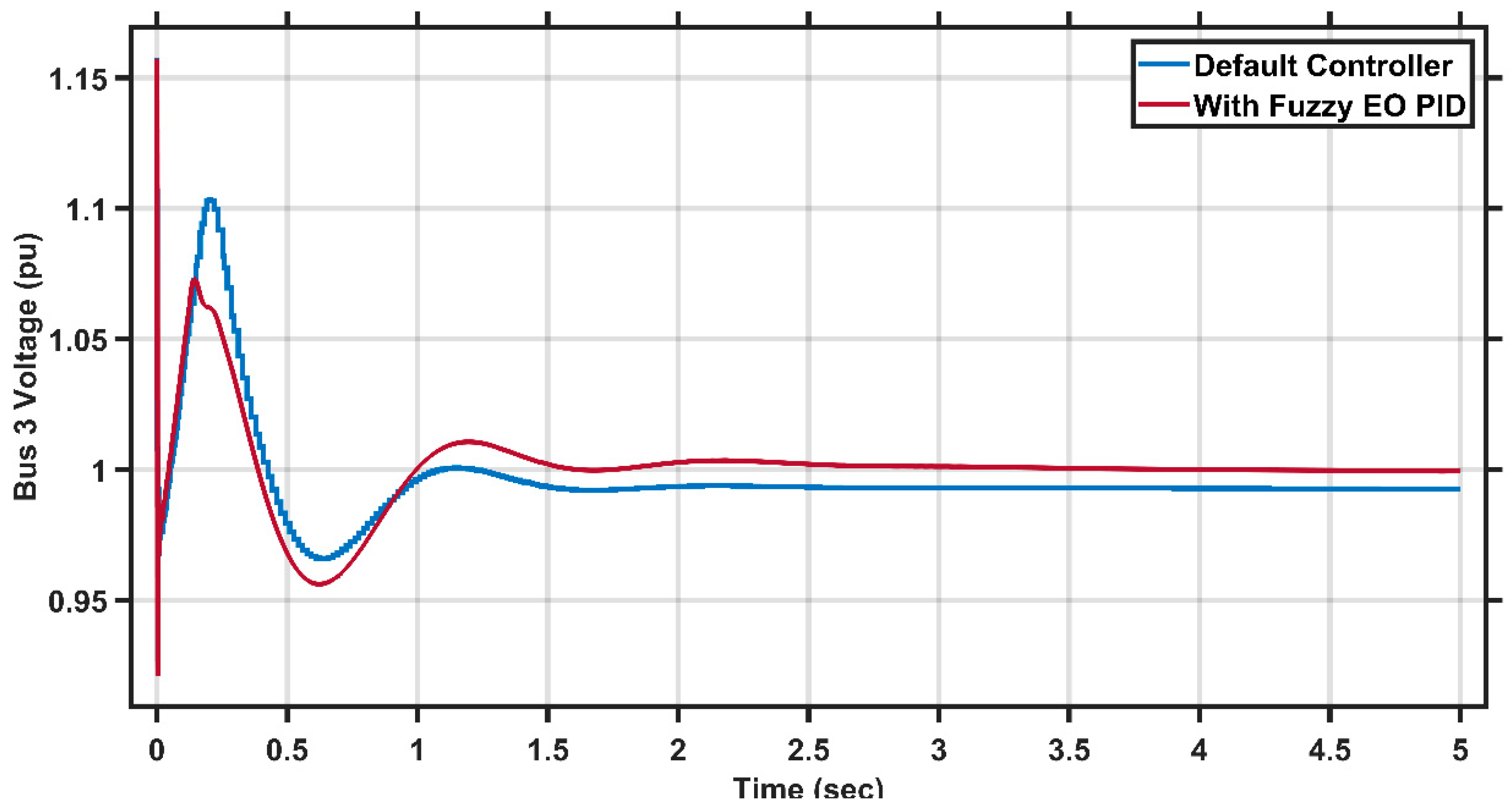 Energies 15 08475 g021 Energies 15 08475 g021