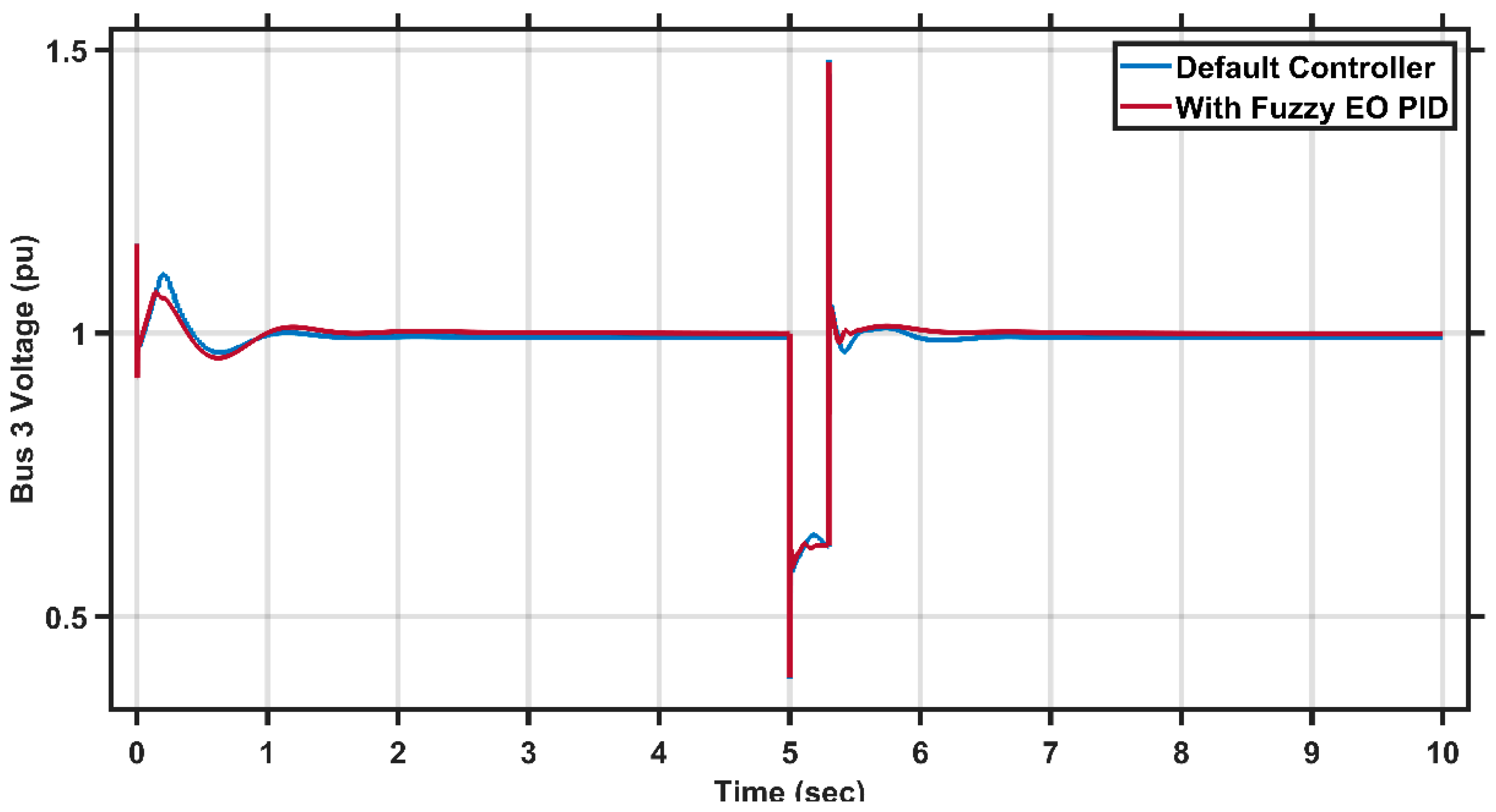 Energies 15 08475 g023 Energies 15 08475 g023