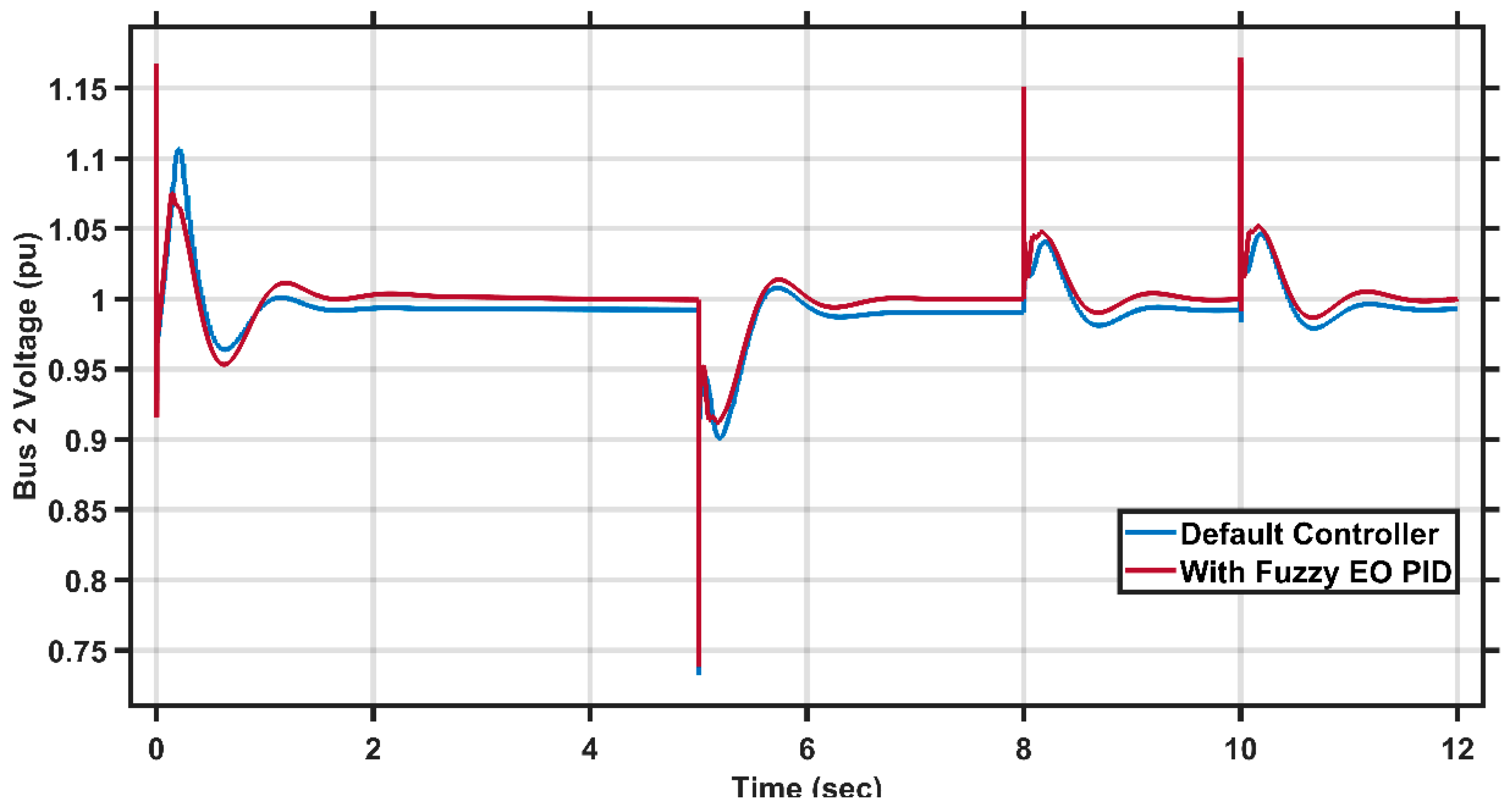 Energies 15 08475 g024 Energies 15 08475 g024