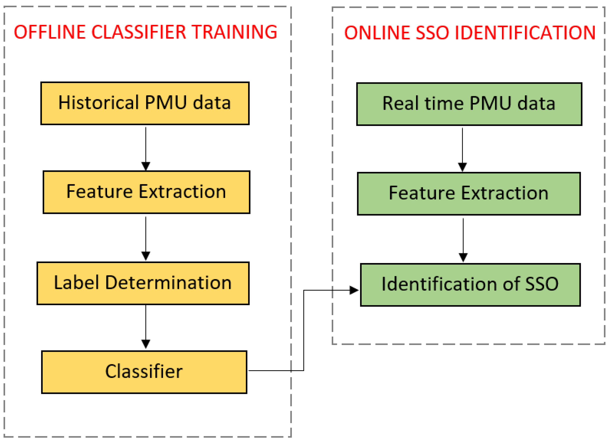 Energies 15 08477 g004 Energies 15 08477 g004