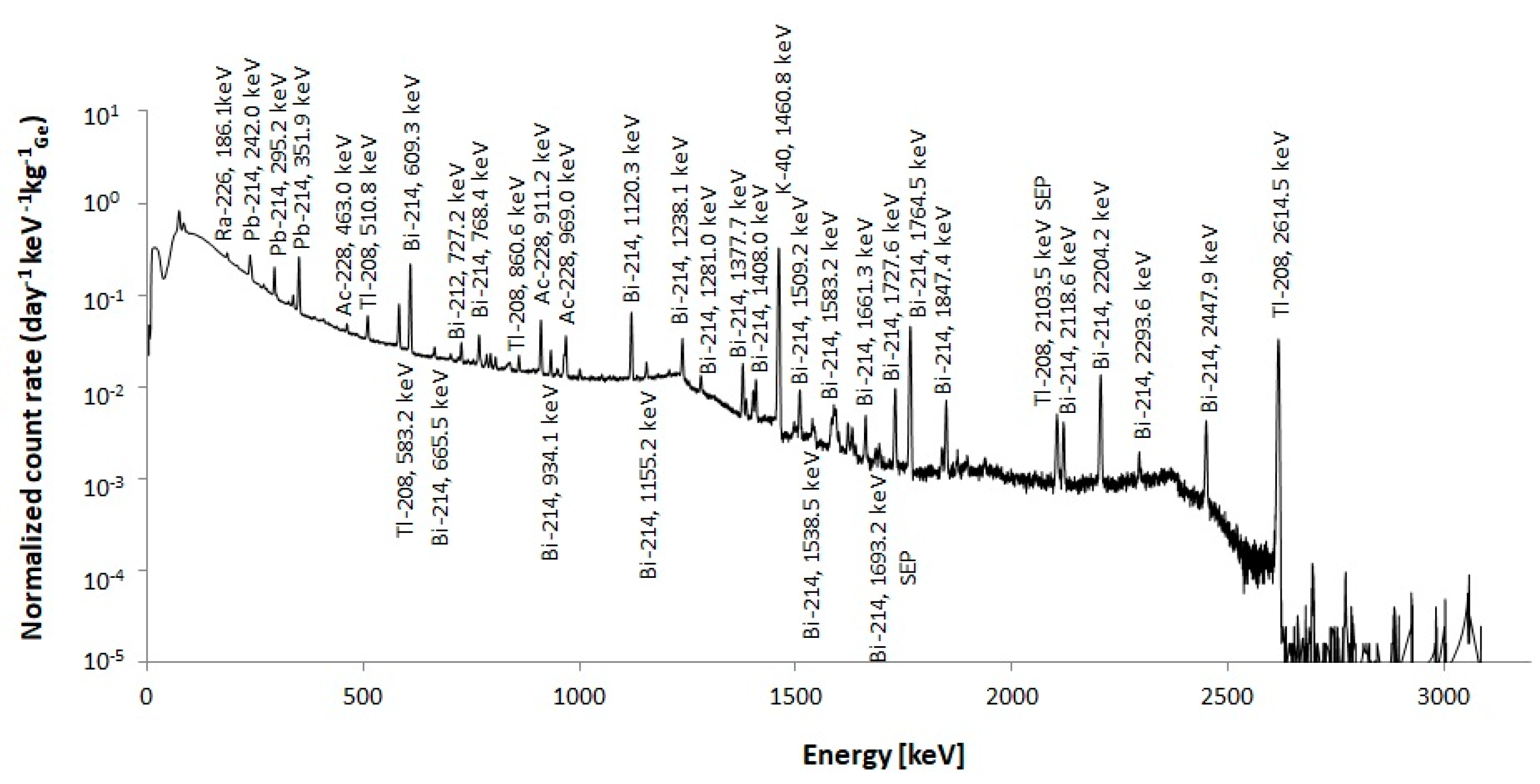 Energies 15 08478 g005