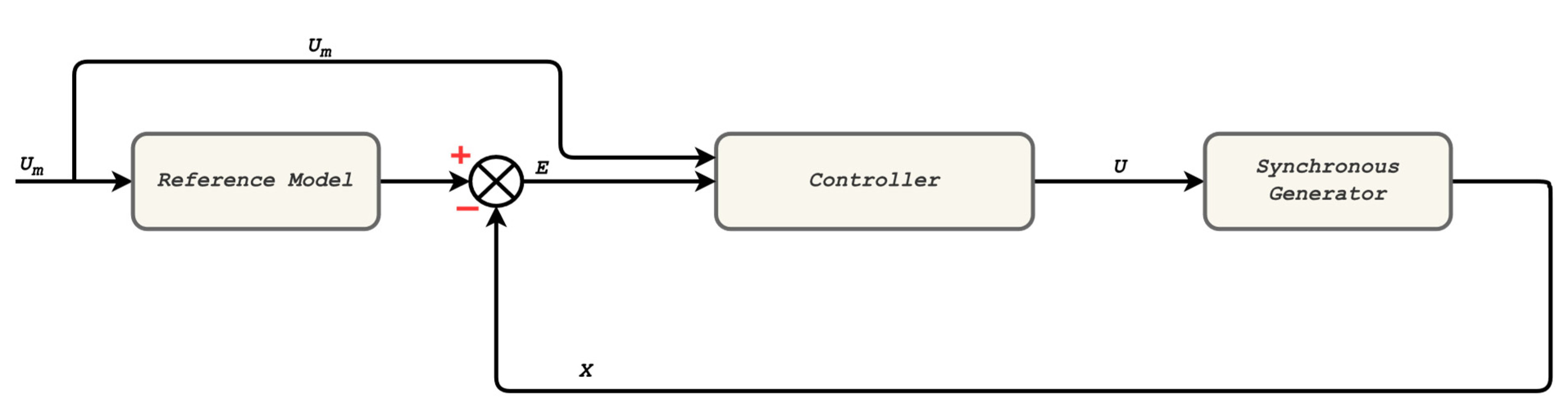 Energies 15 08479 g001