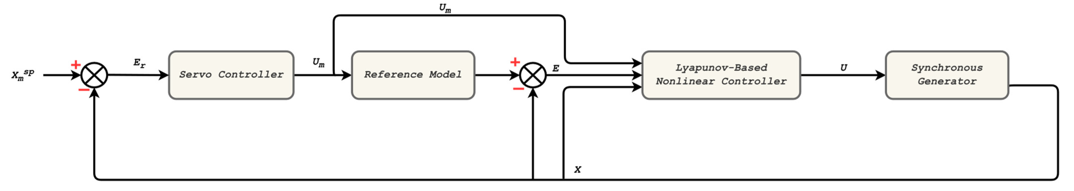 Energies 15 08479 g002