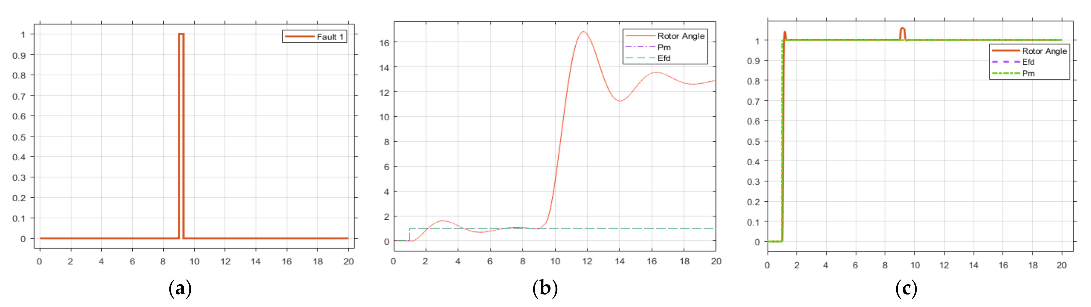 Energies 15 08479 g007