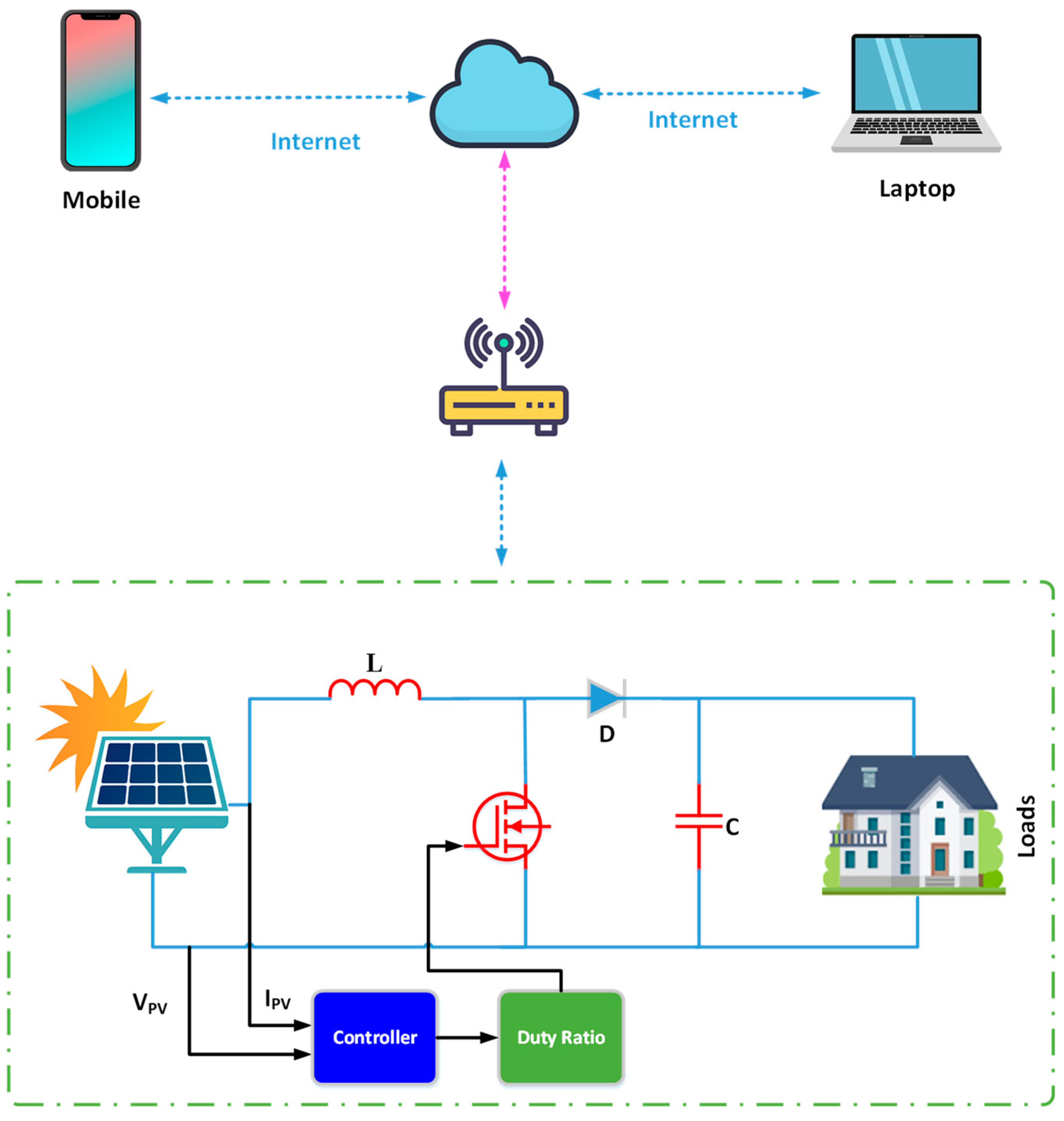 Energies 15 08480 g001