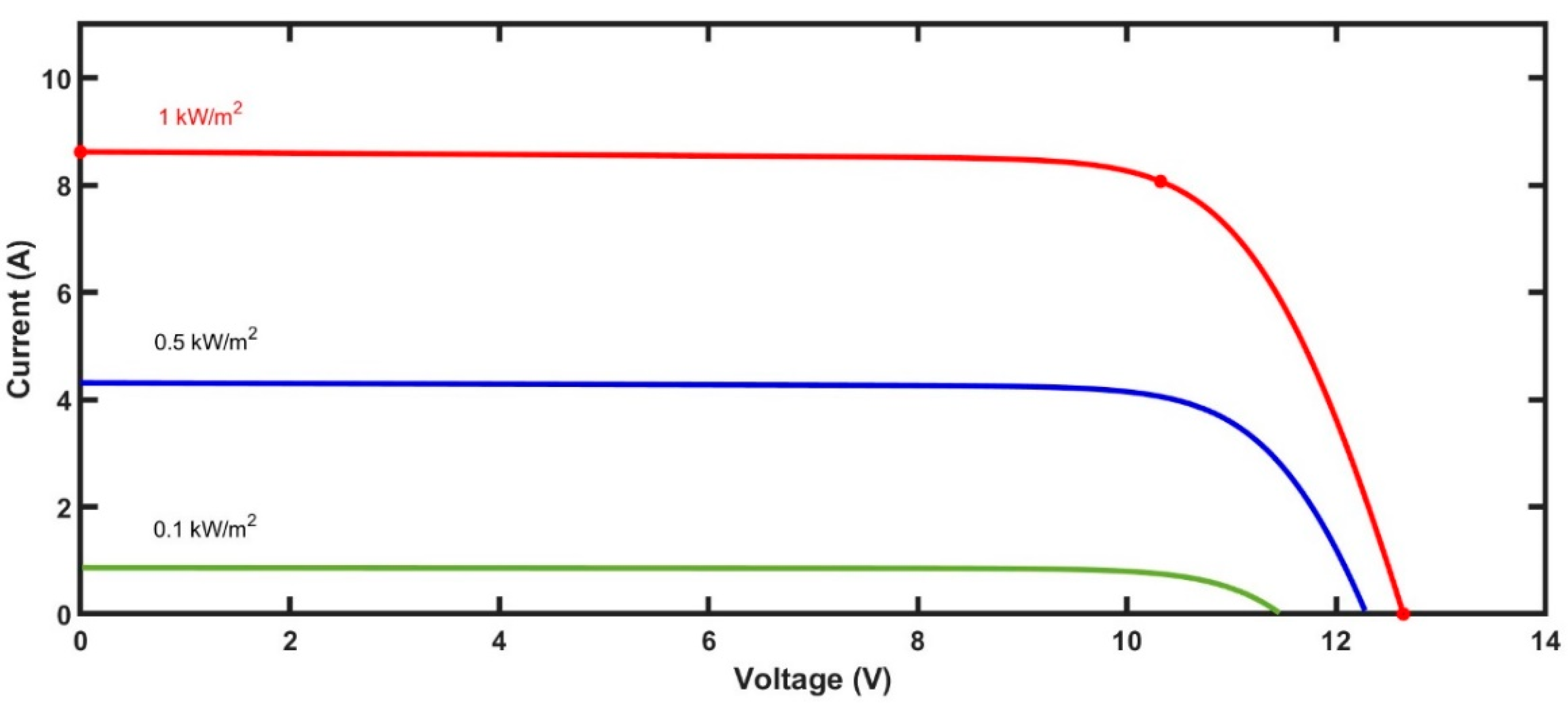 Energies 15 08480 g002