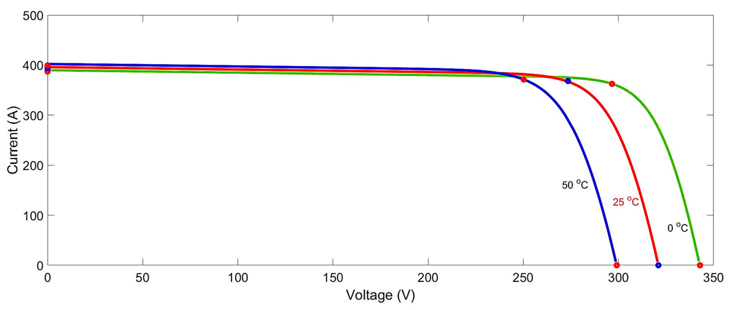 Energies 15 08480 g006