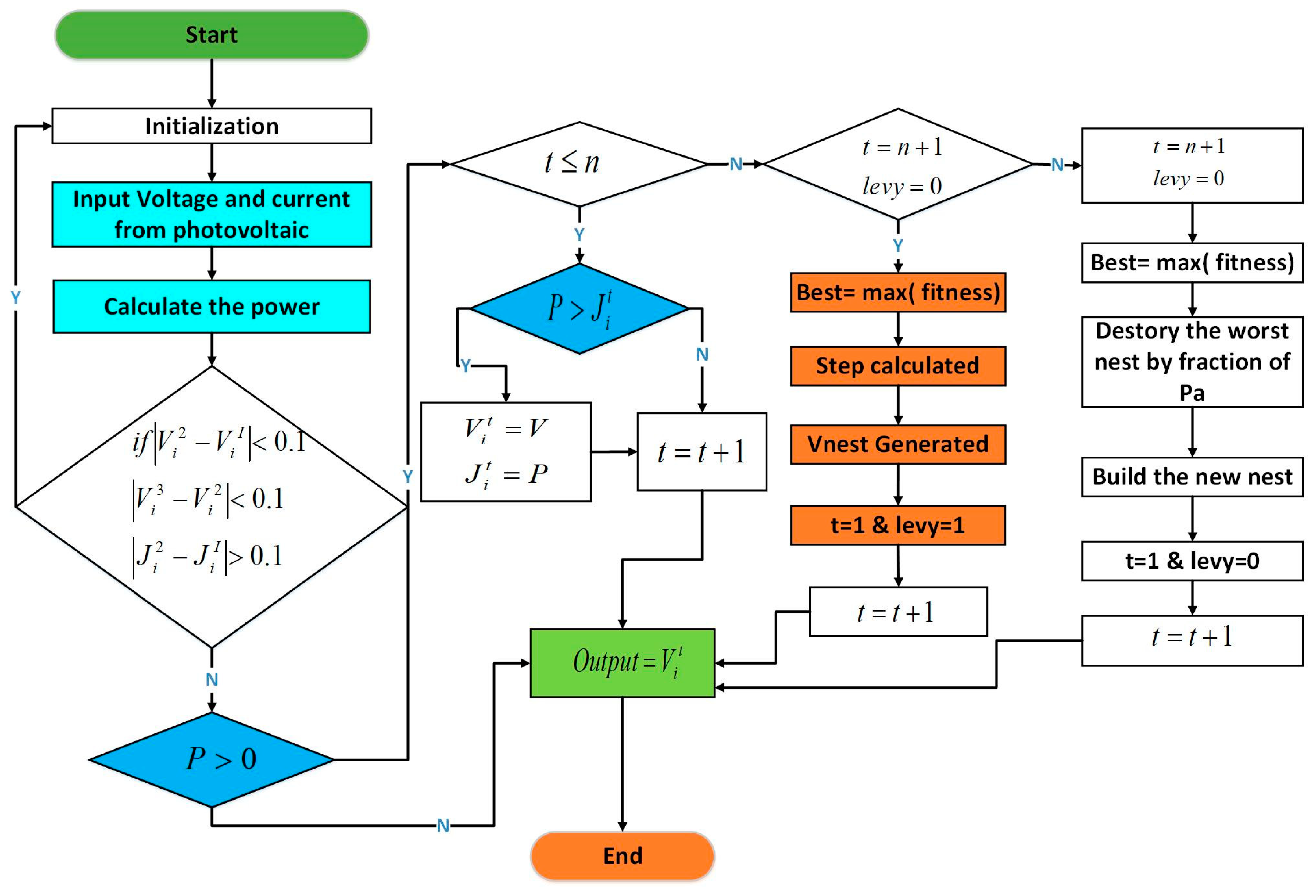 Energies 15 08480 g008