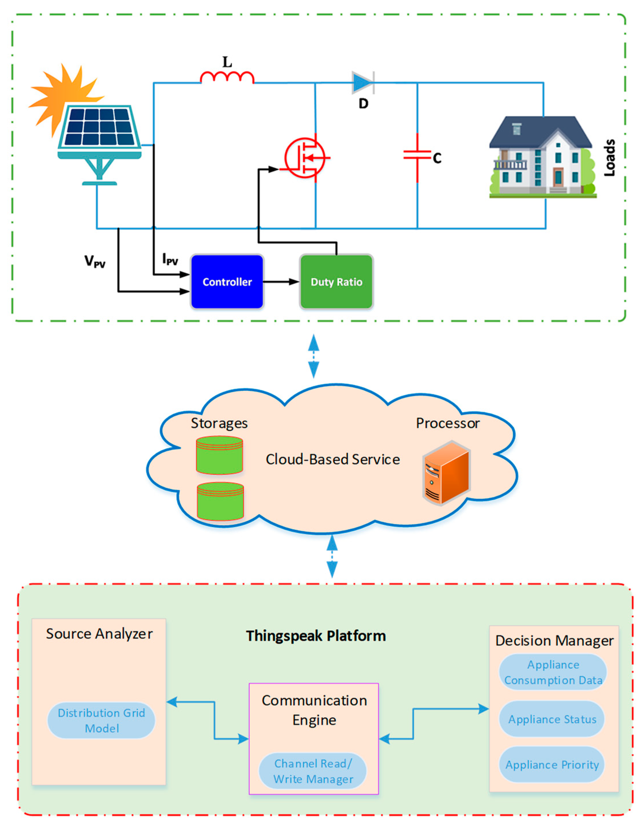 Energies 15 08480 g011