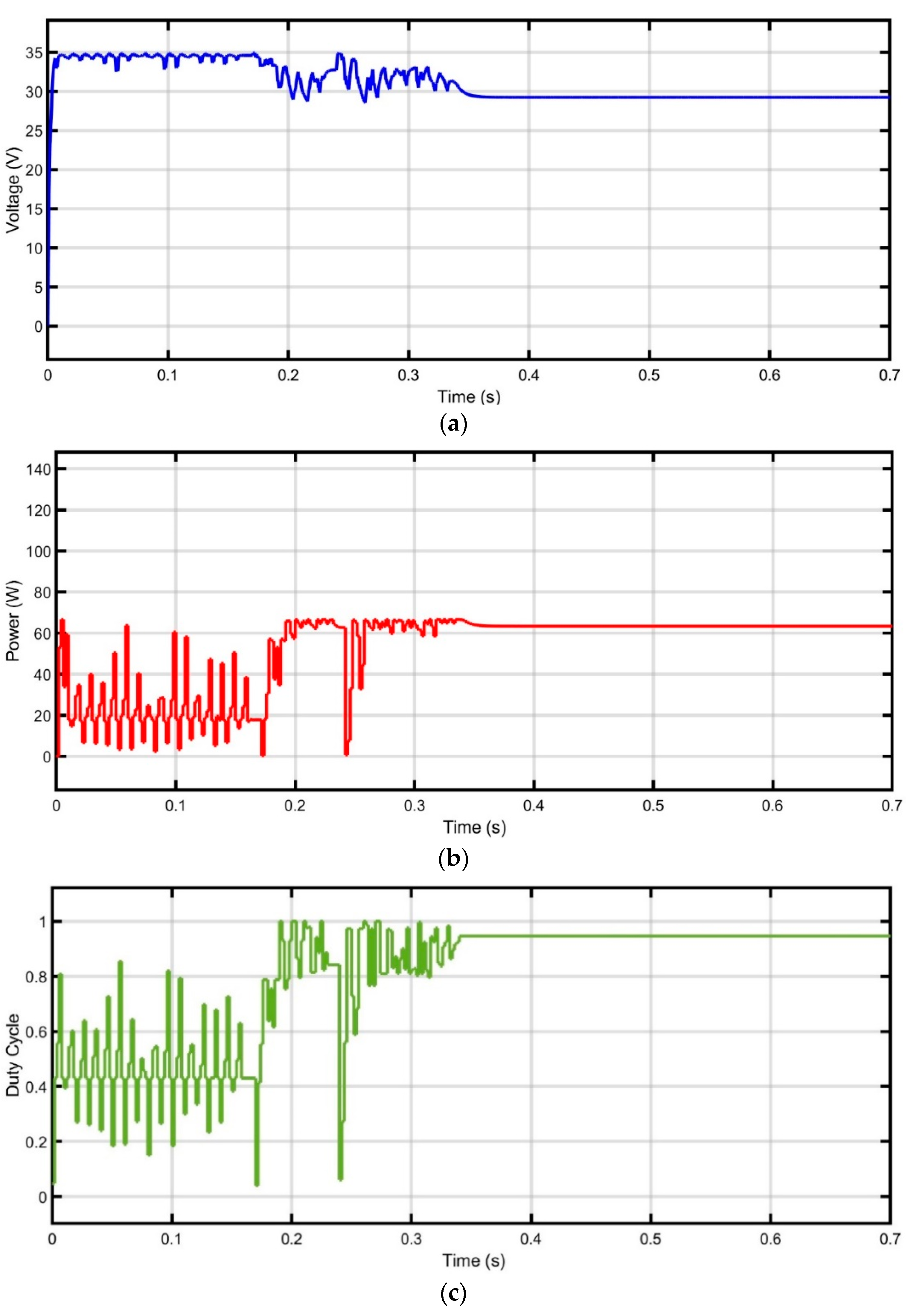 Energies 15 08480 g013