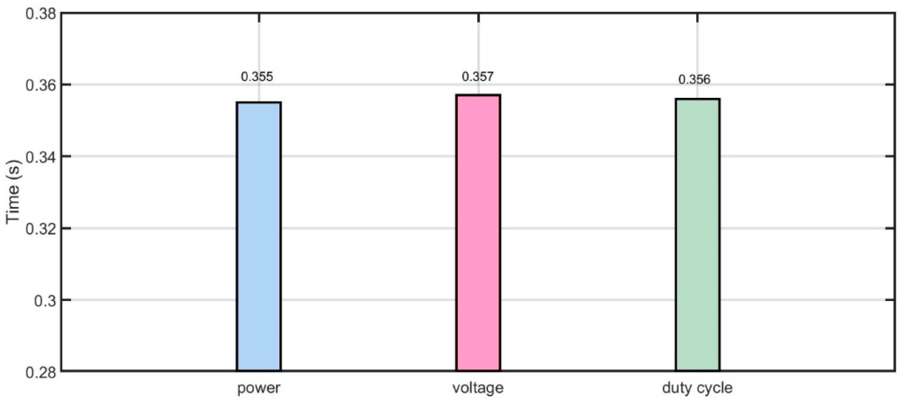 Energies 15 08480 g019