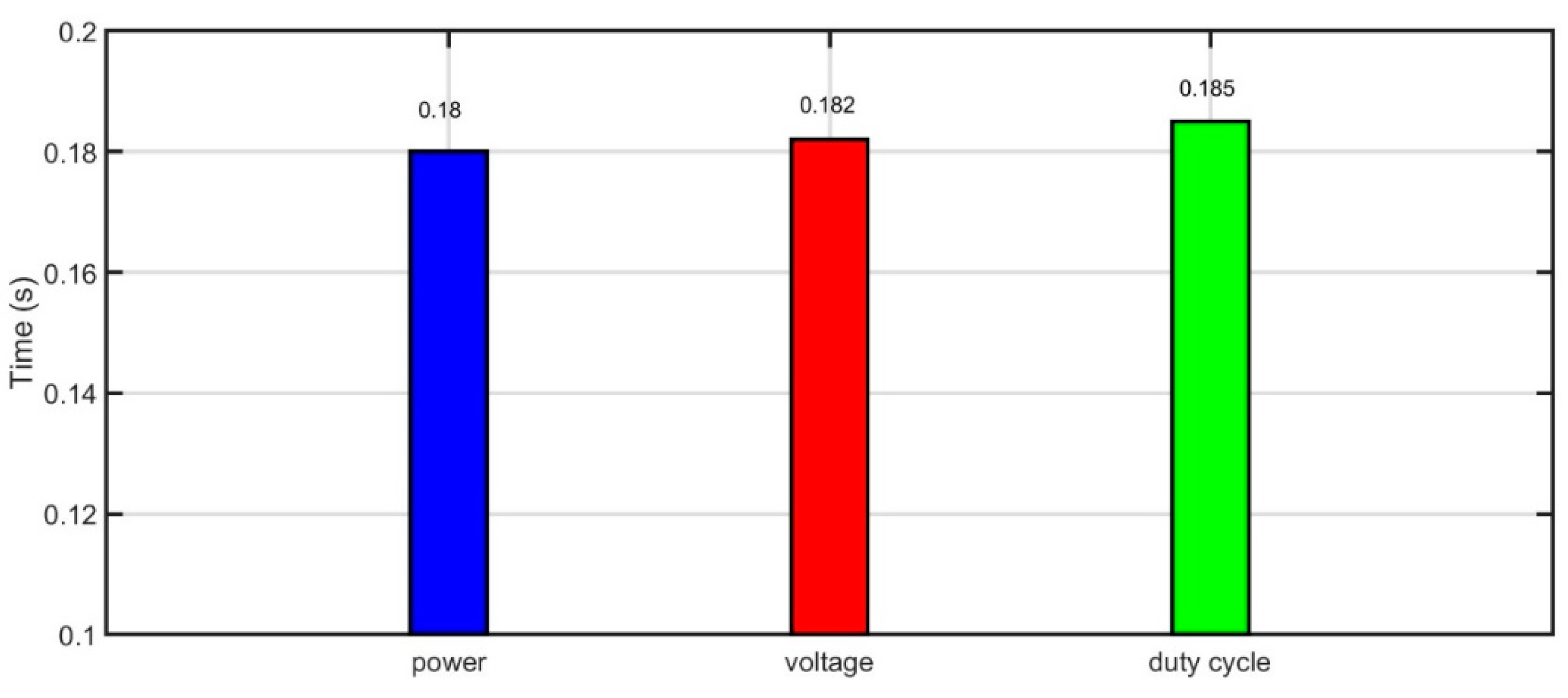 Energies 15 08480 g020