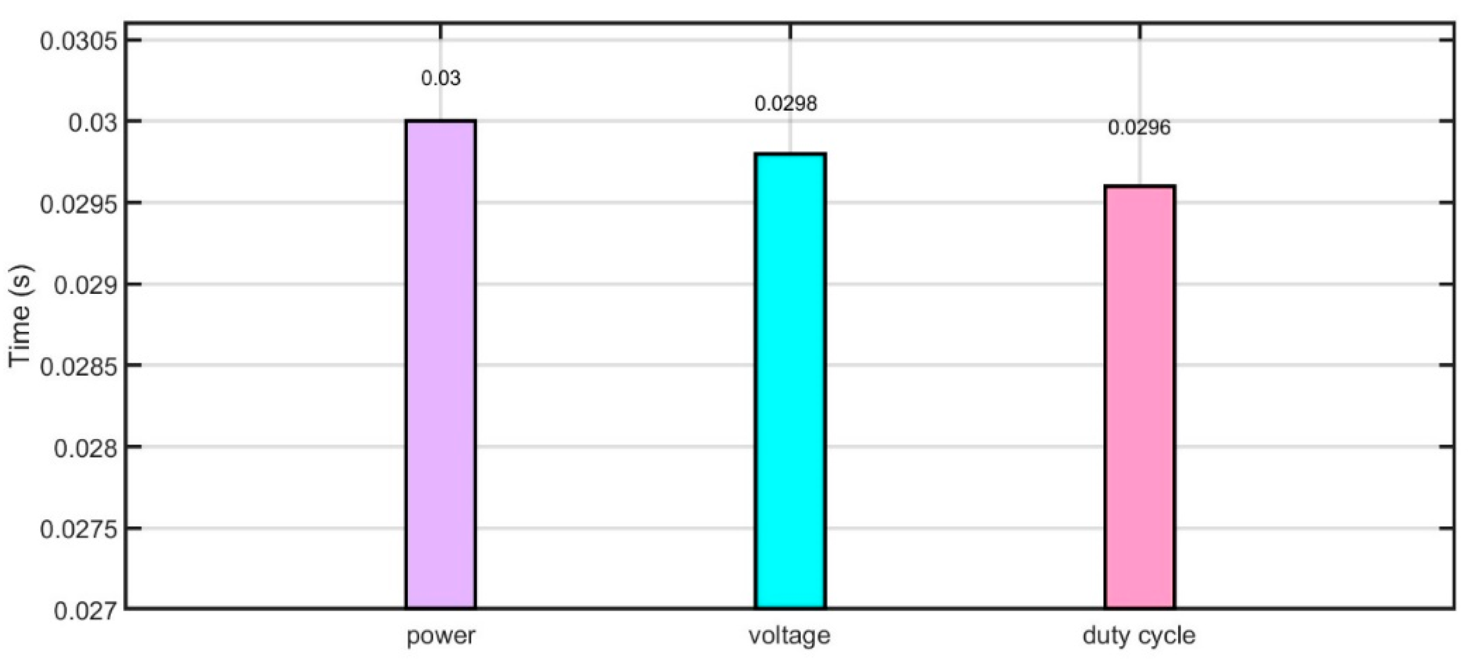 Energies 15 08480 g021
