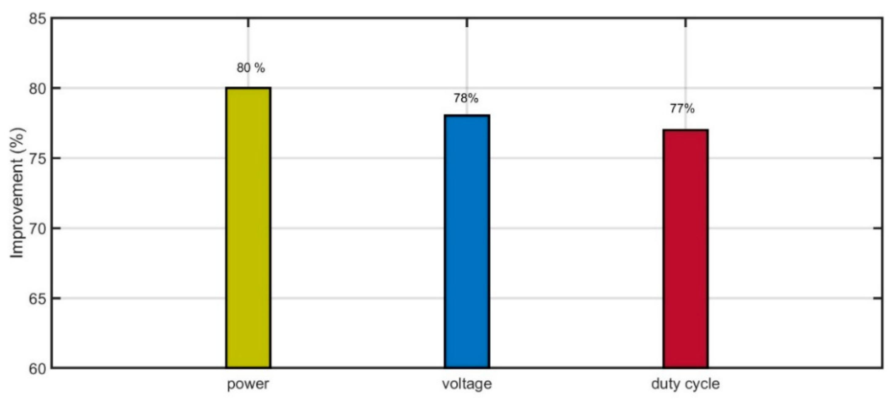 Energies 15 08480 g022