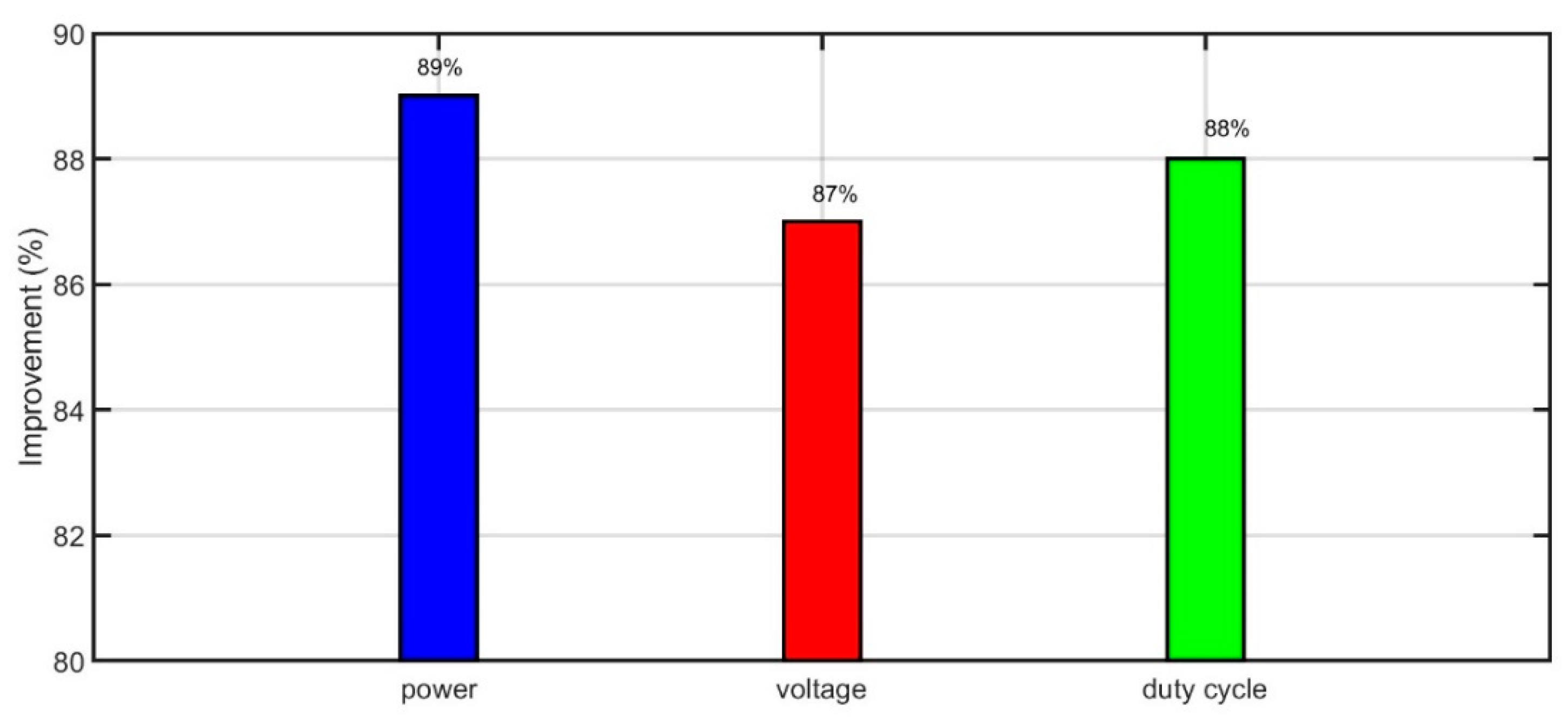 Energies 15 08480 g023