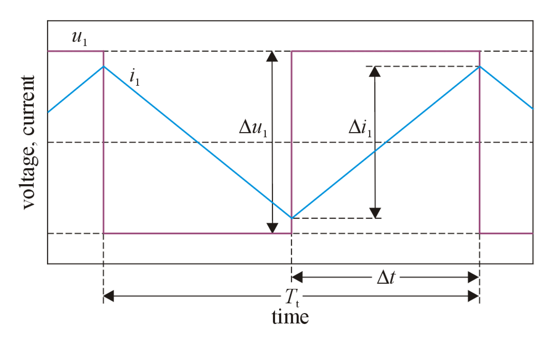 Energies 15 08481 g009