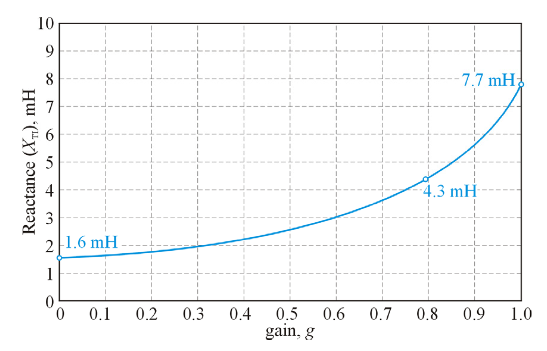 Energies 15 08481 g012