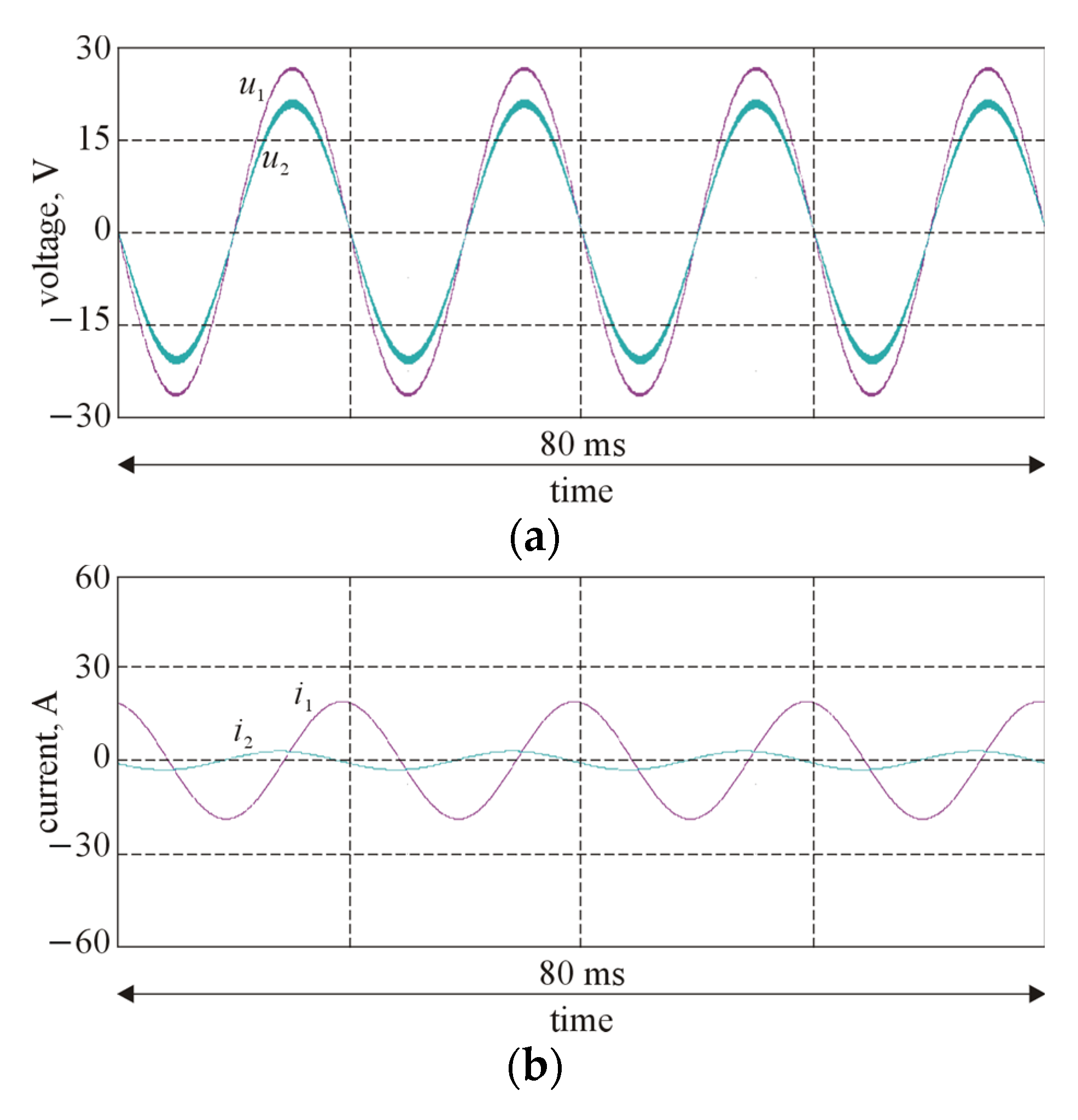Energies 15 08481 g014