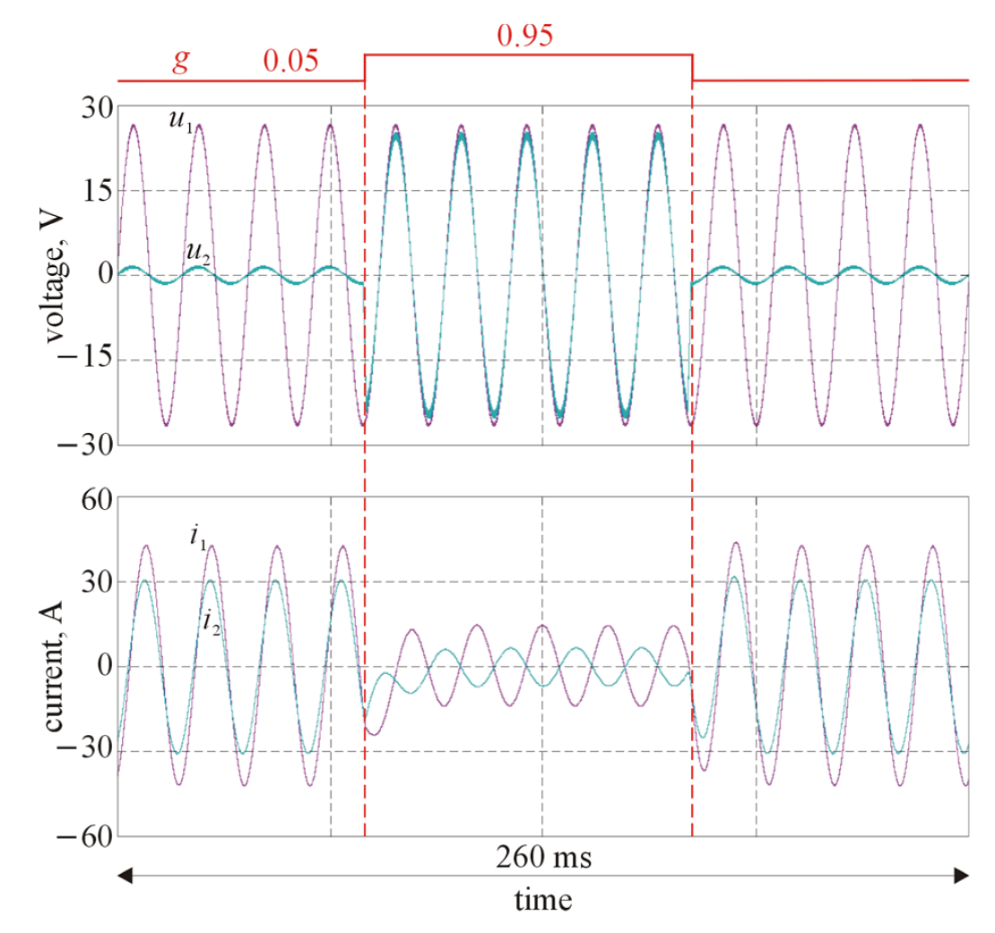 Energies 15 08481 g016