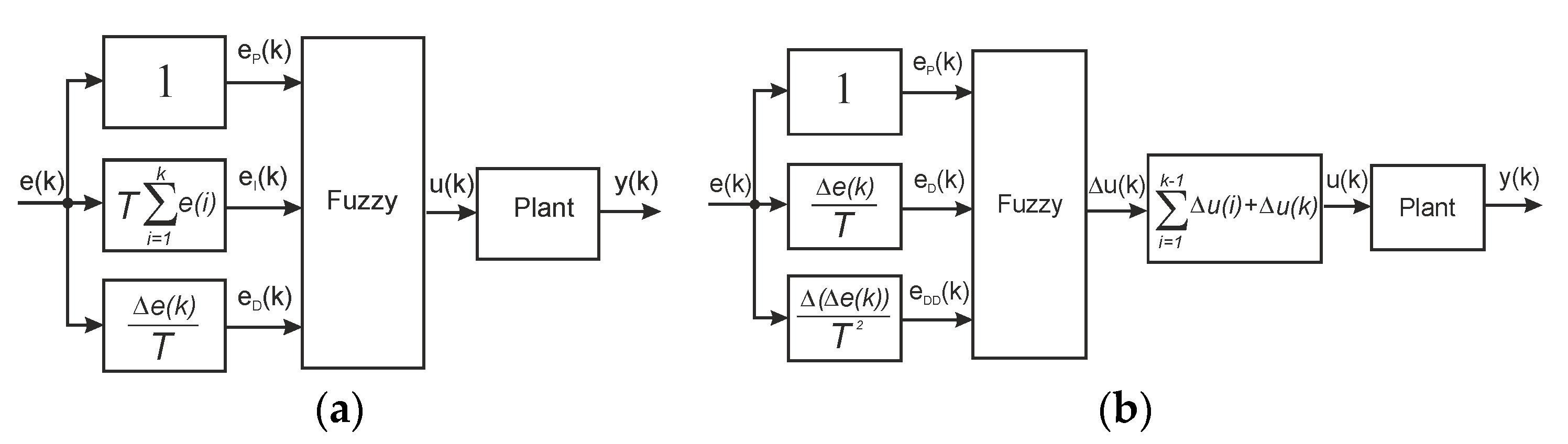 Energies 15 08482 g005 550