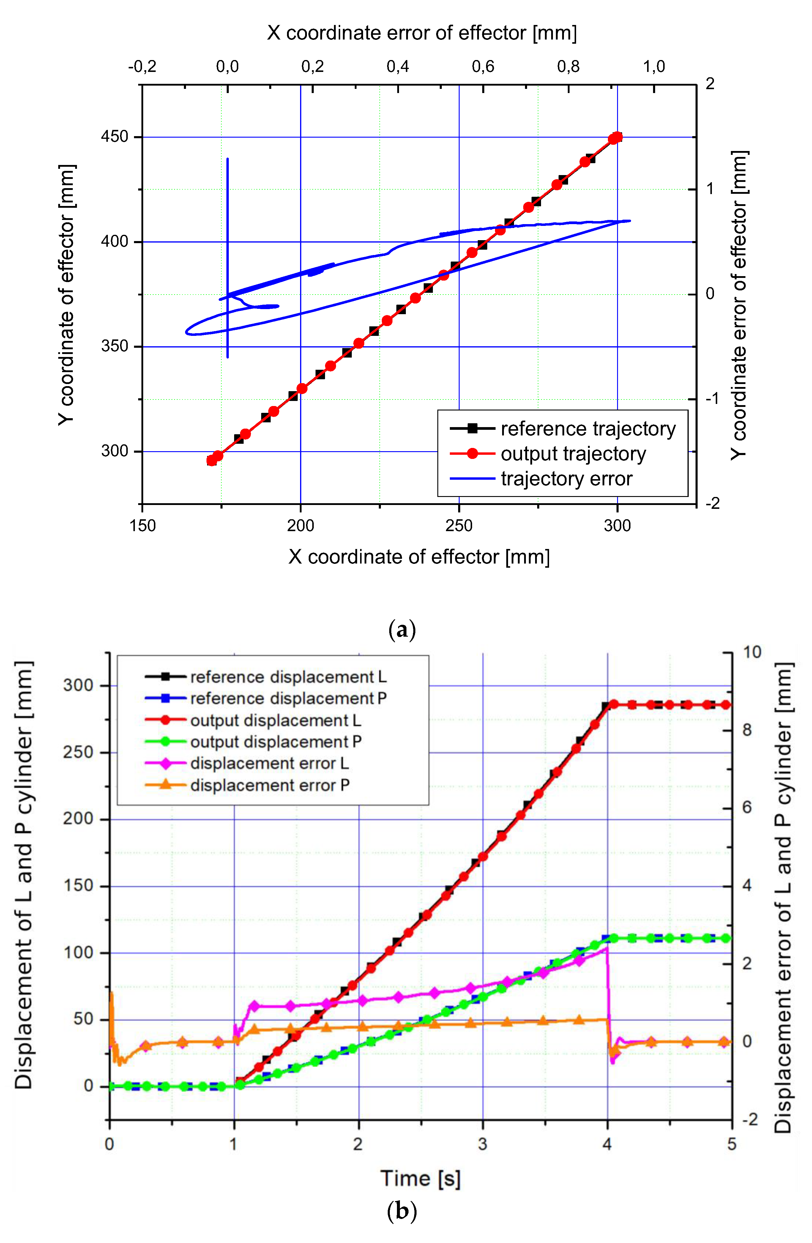 Energies 15 08482 g008a 550