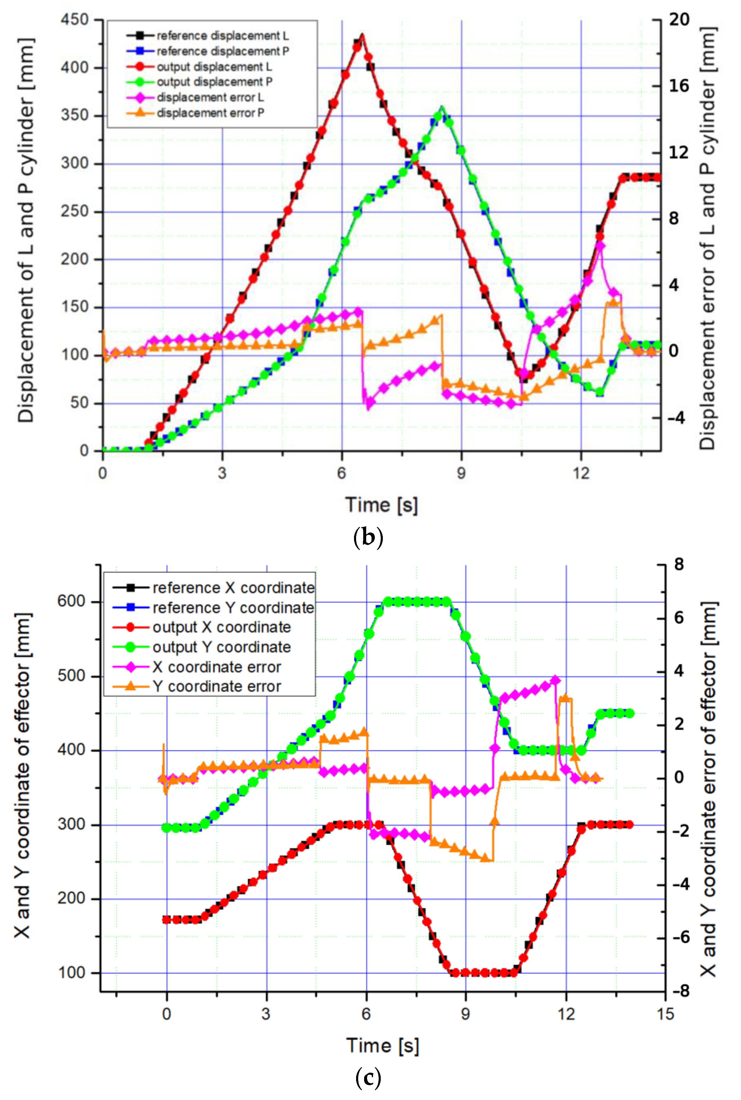 Energies 15 08482 g009b 550