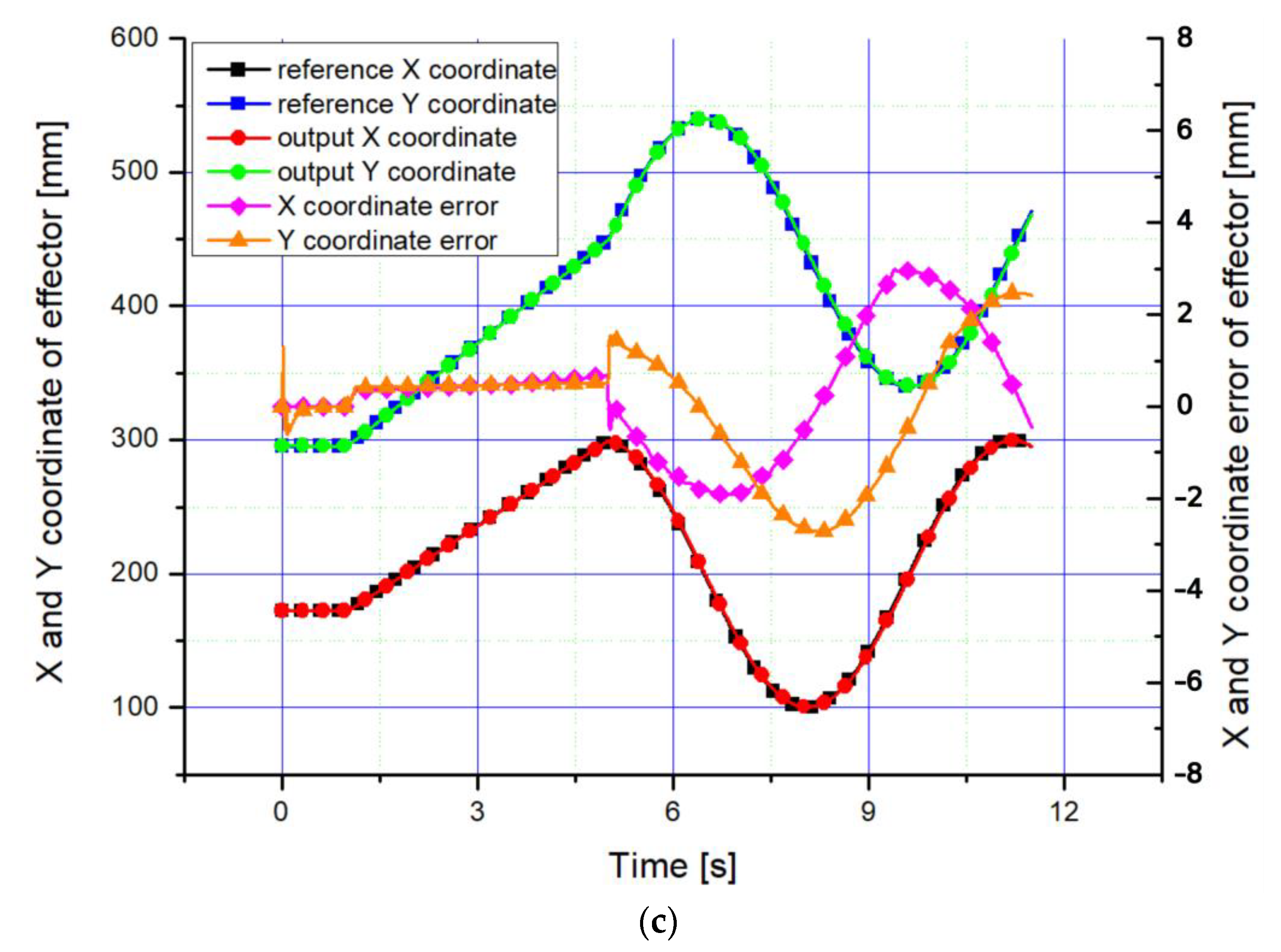 Energies 15 08482 g010b 550