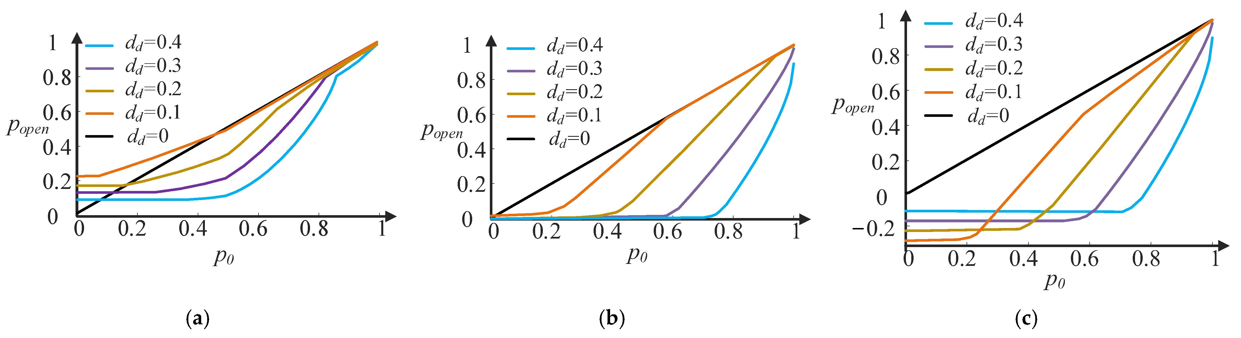 Energies 15 08484 g007
