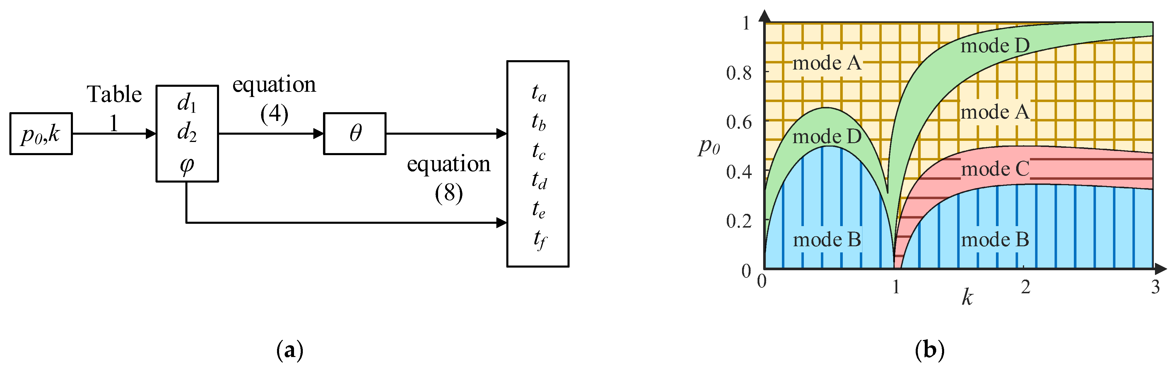 Energies Free FullText Minimum Current Optimization of DBSRC