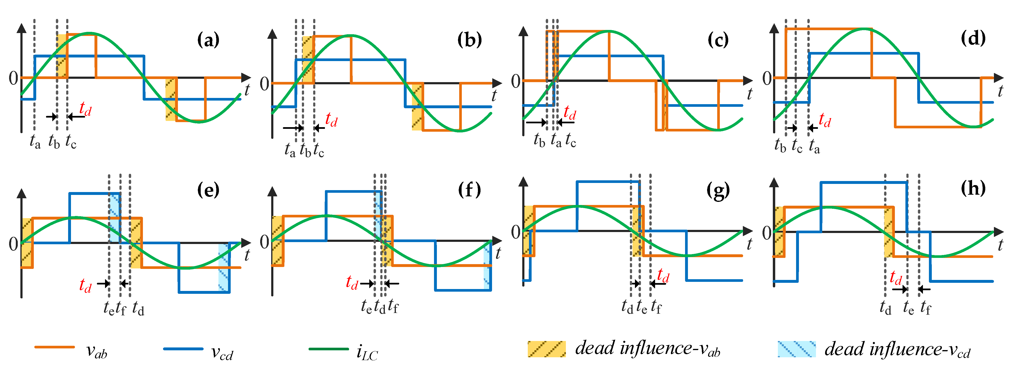 Energies 15 08484 g009