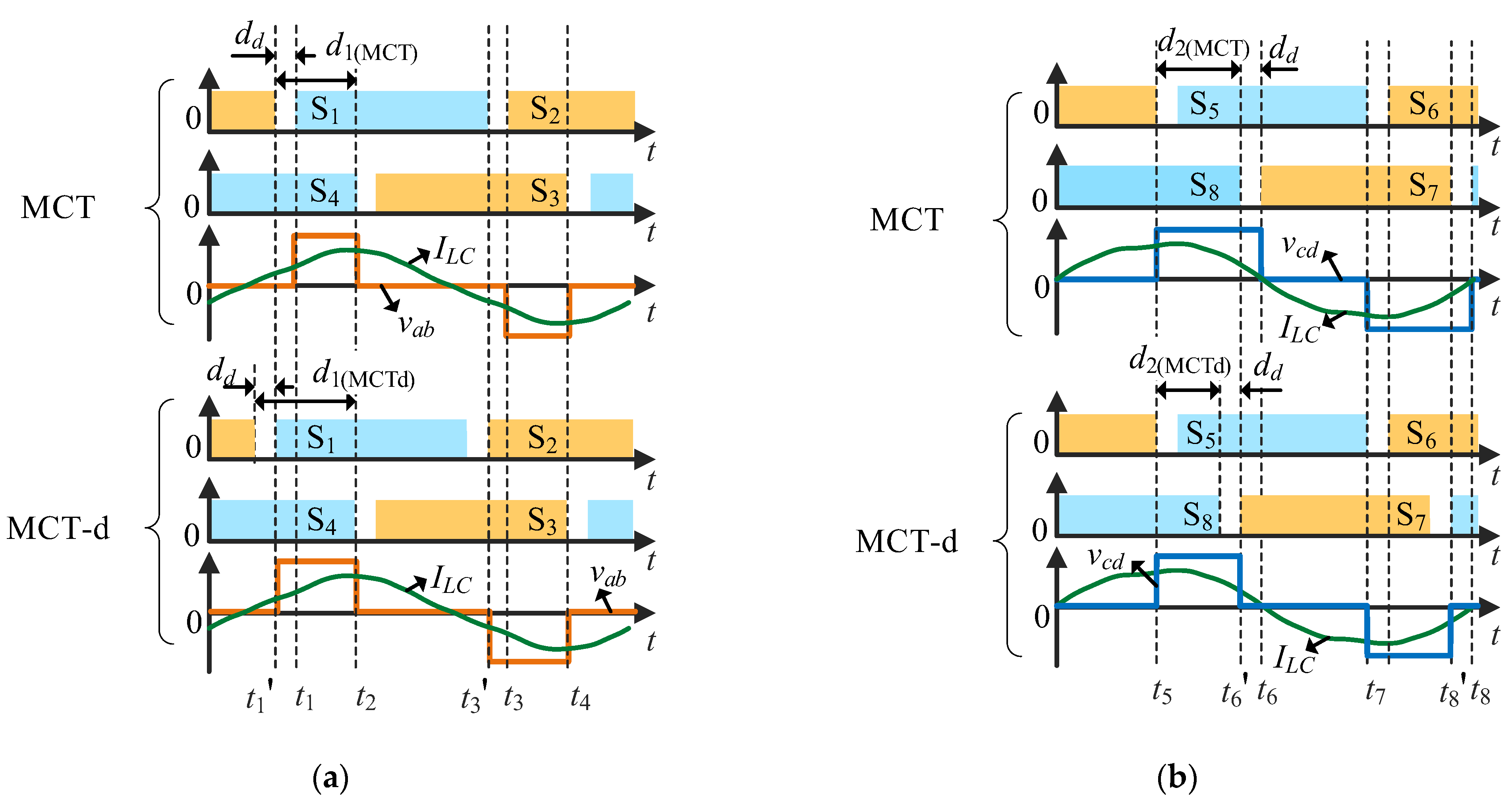 Energies 15 08484 g011