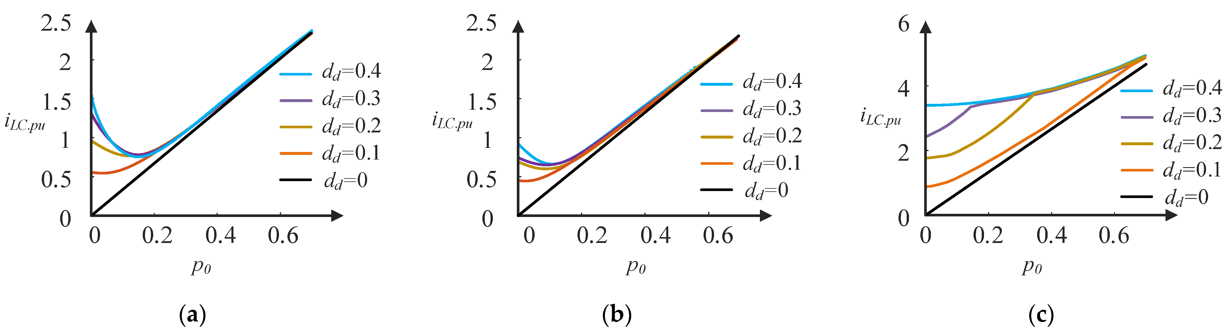 Energies 15 08484 g012