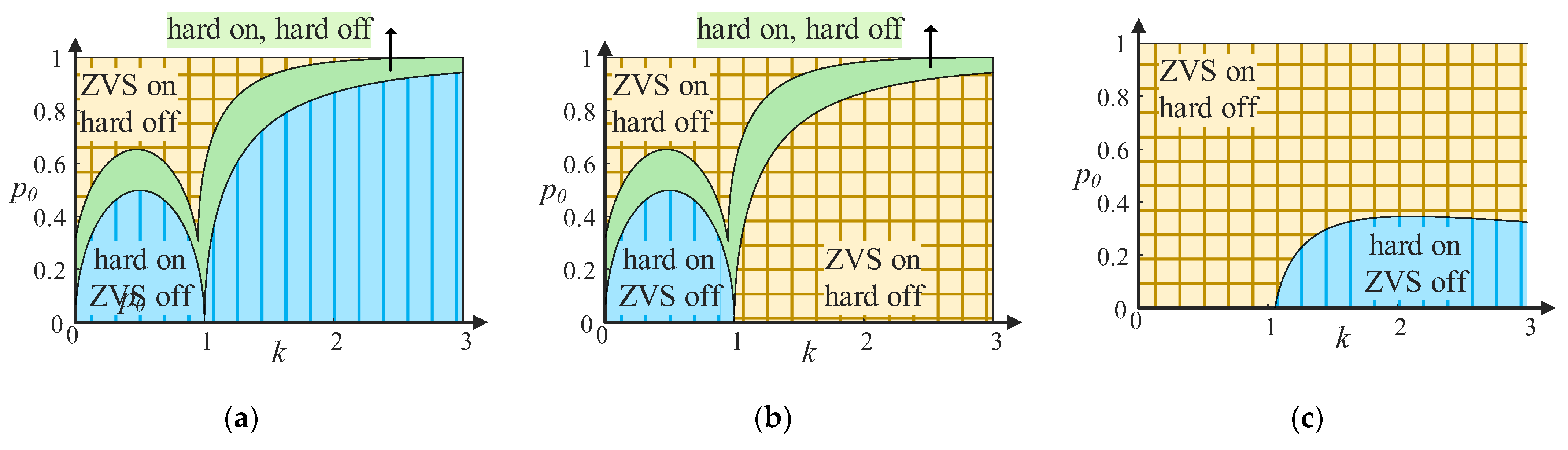 Energies 15 08484 g013