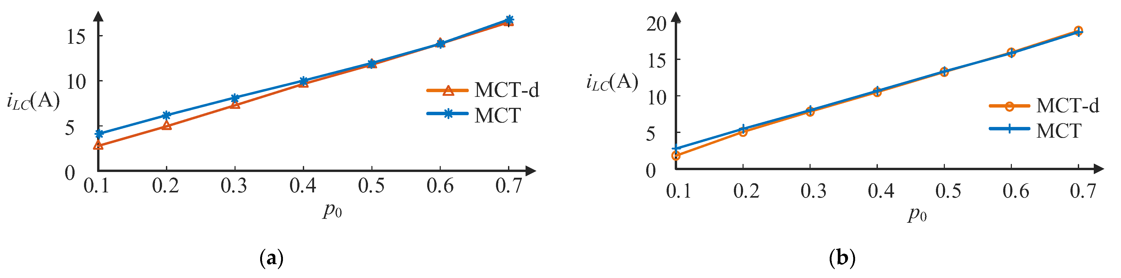 Energies 15 08484 g015