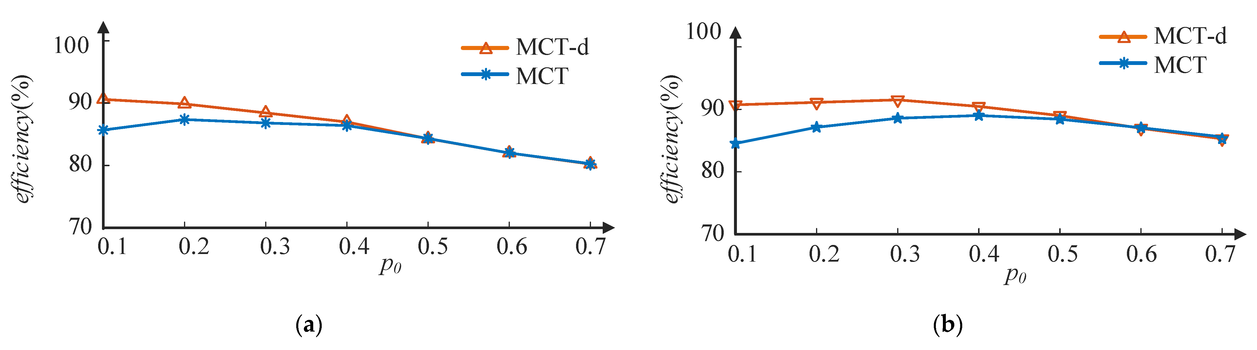 Energies 15 08484 g018