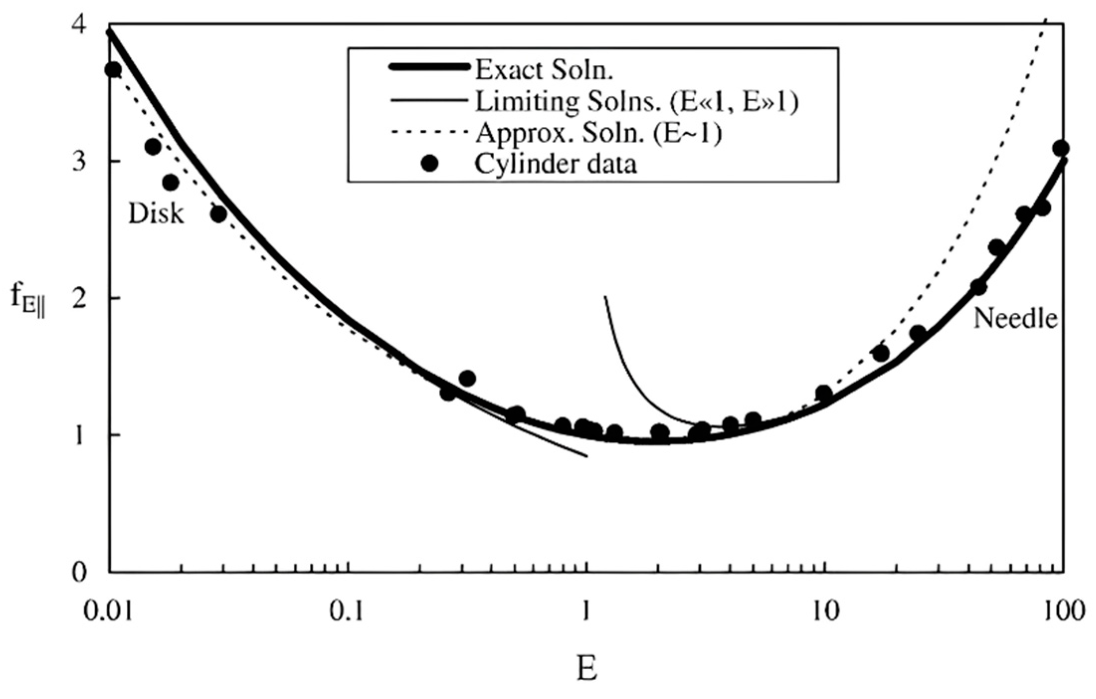 Energies 15 08487 g001 Energies 15 08487 g001
