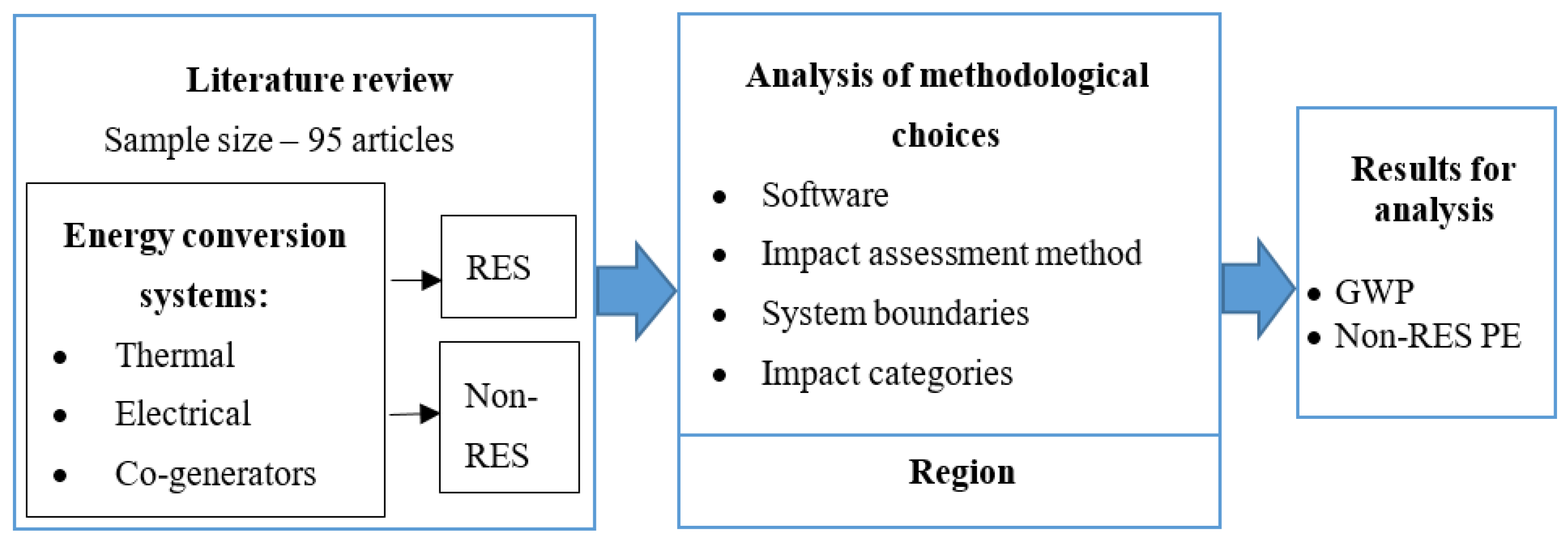 Energies 15 08488 g001 Energies 15 08488 g001