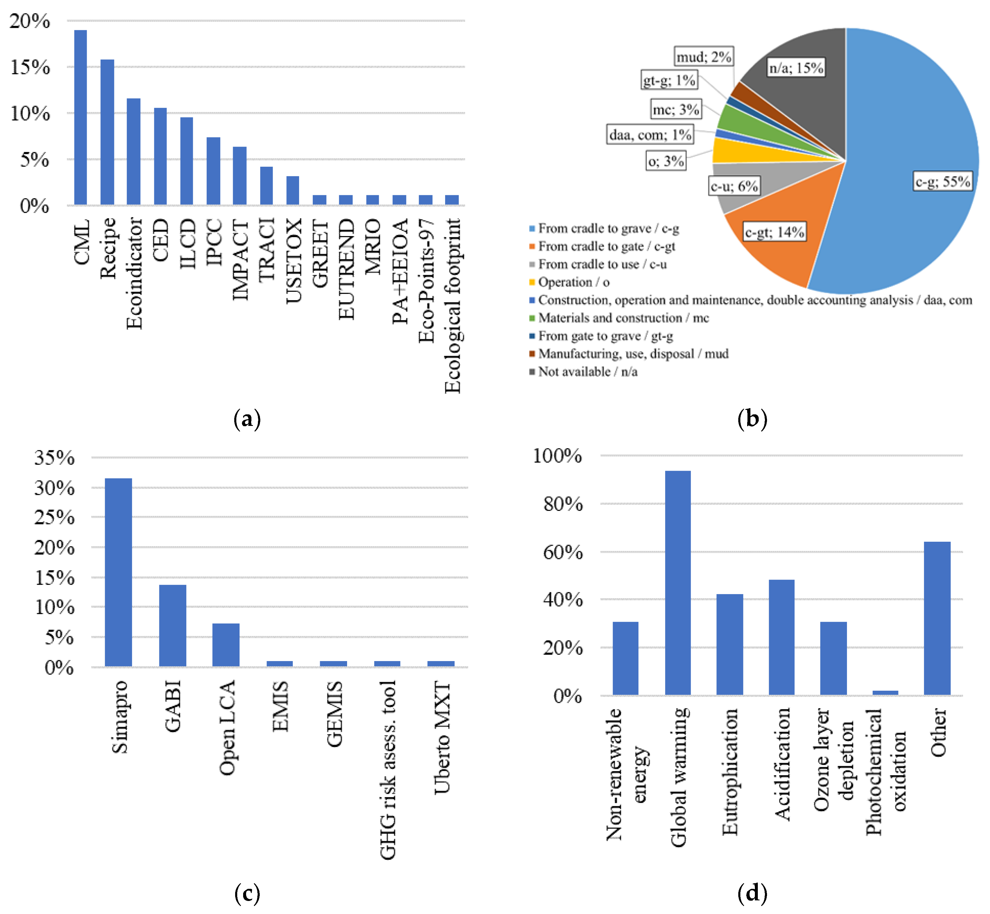 Energies 15 08488 g002 Energies 15 08488 g002