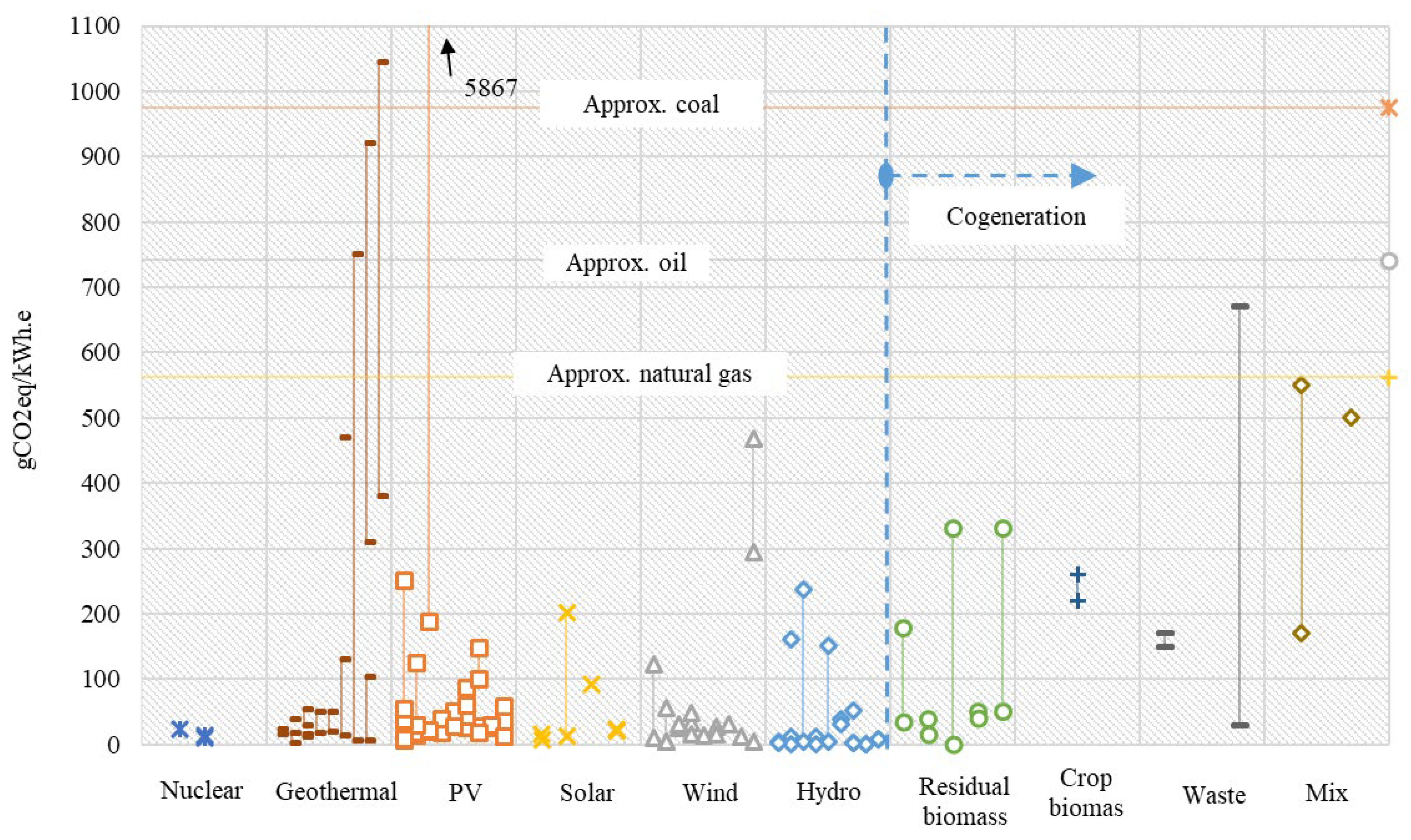 Energies 15 08488 g003 Energies 15 08488 g003